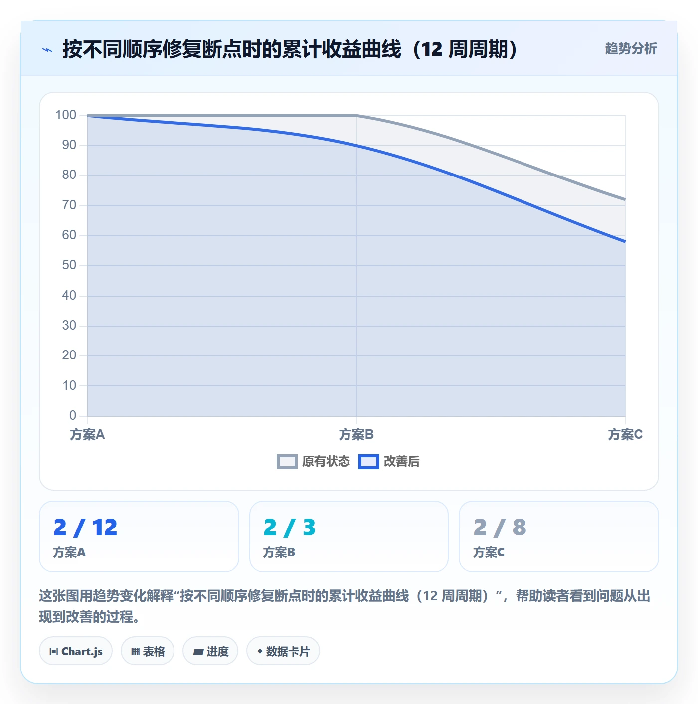 erp跨境电商升级方案：用多店经营改善物流对接