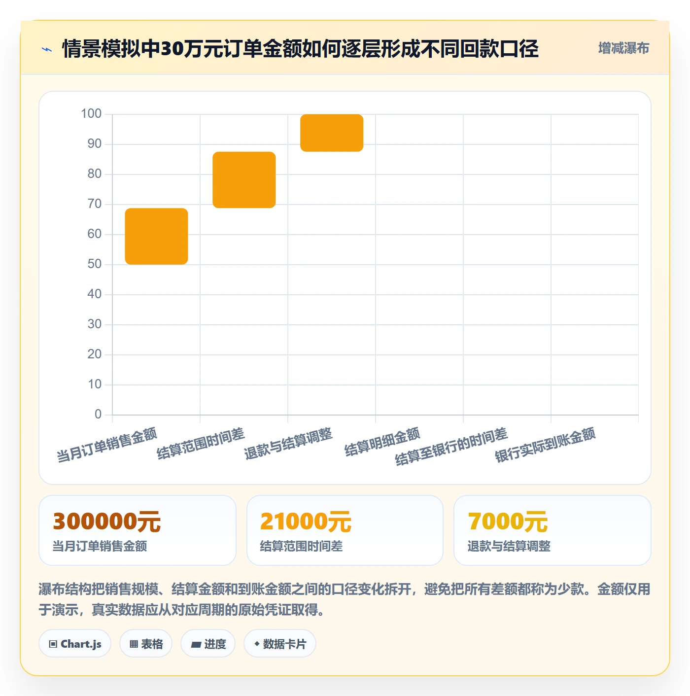 temu基础课：账号绩效相关的回款管理一次讲透
