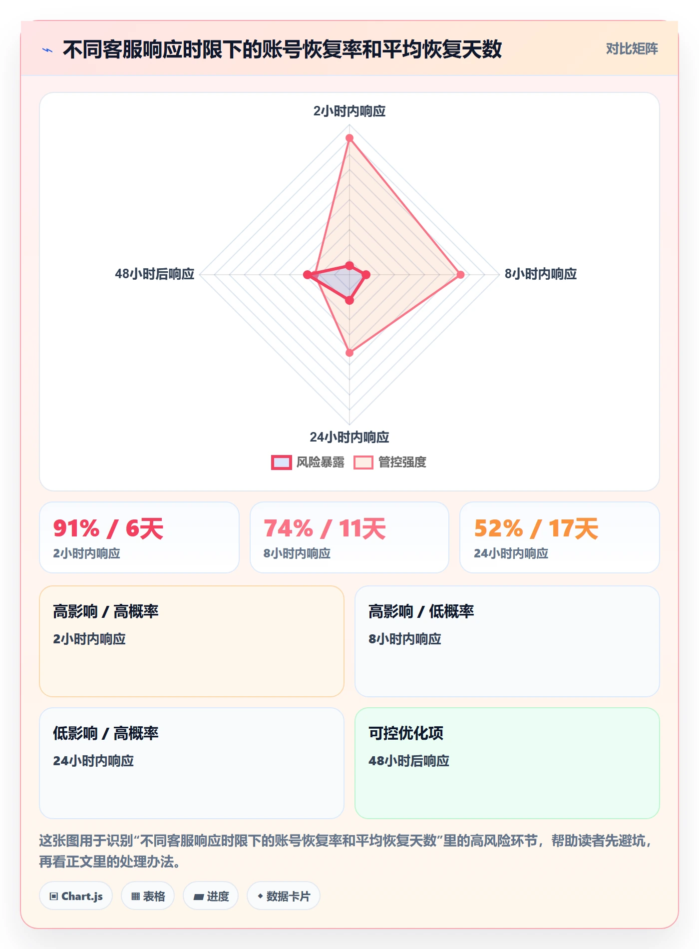 UPC码配置指南：合规风险需要哪些客户服务设置