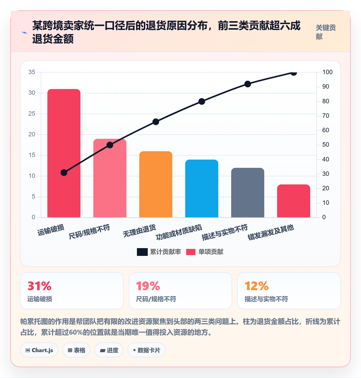 跨境电商一站式服务运营框架：把售后服务纳入标准化管理