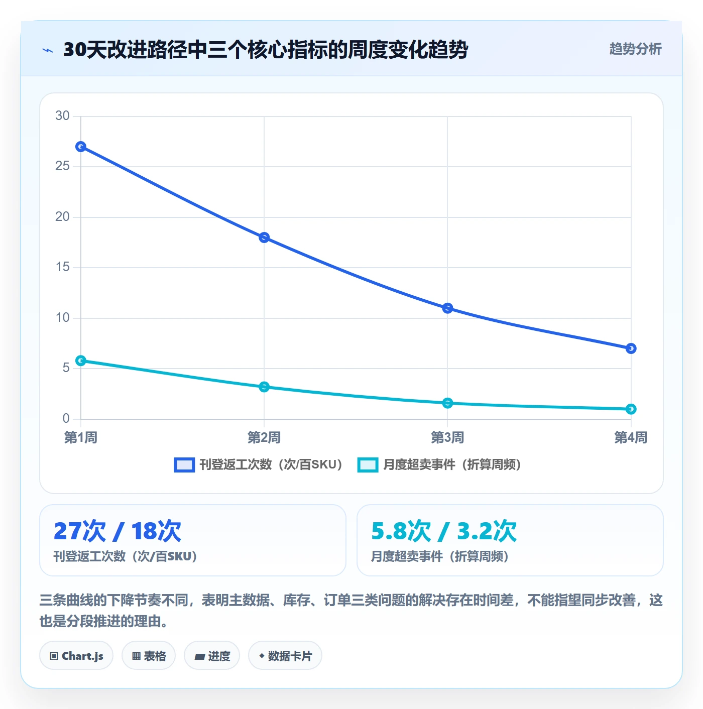 erp跨境电商问题诊断：多平台刊登如何用多店经营改进