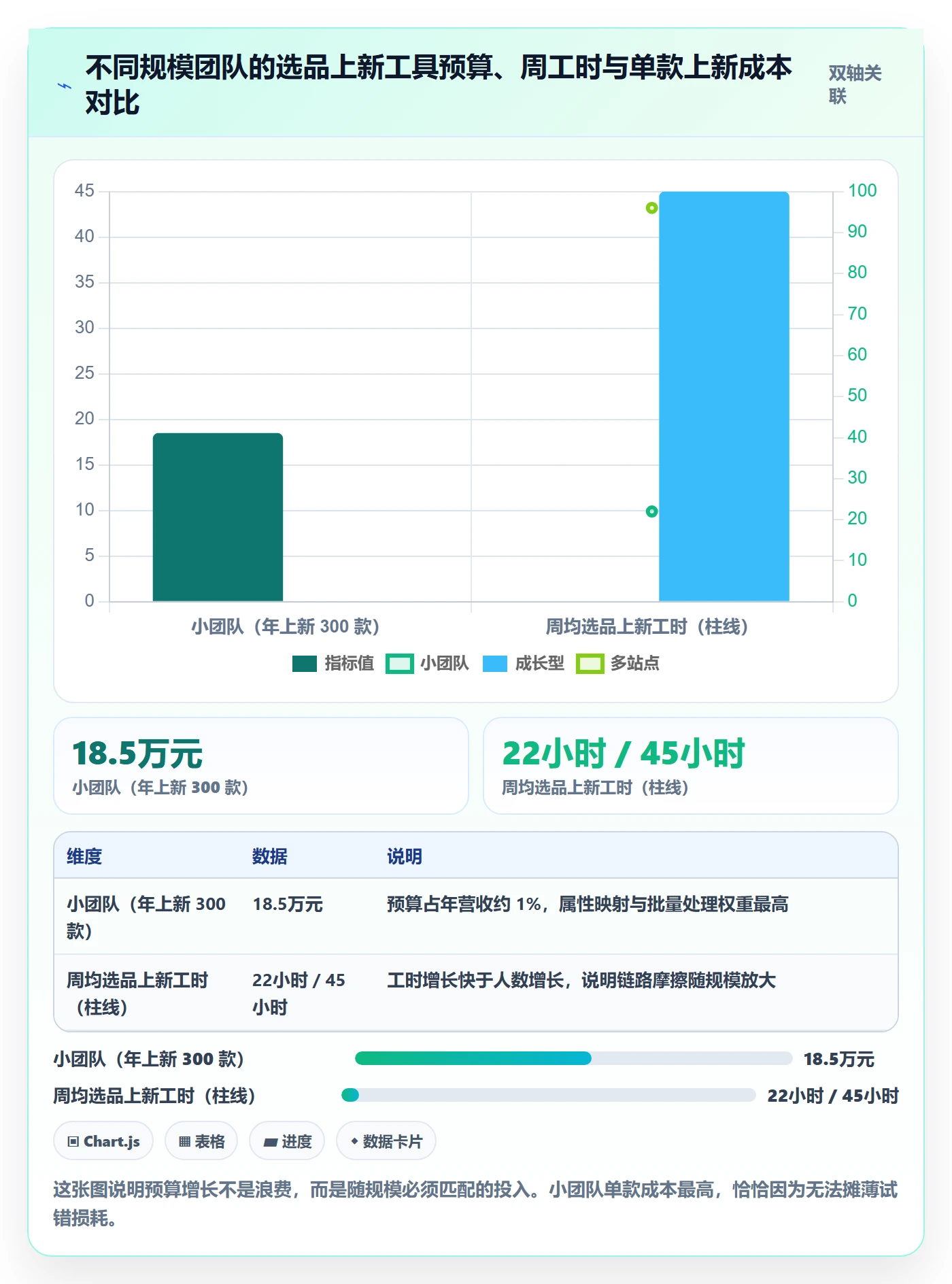 跨境电商运营选择标准：选品上新维度如何评估工具对比
