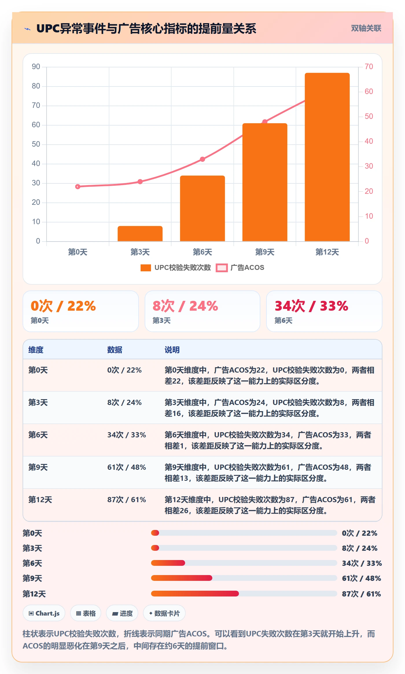 UPC码实战复盘：从合规风险验证广告投放效果