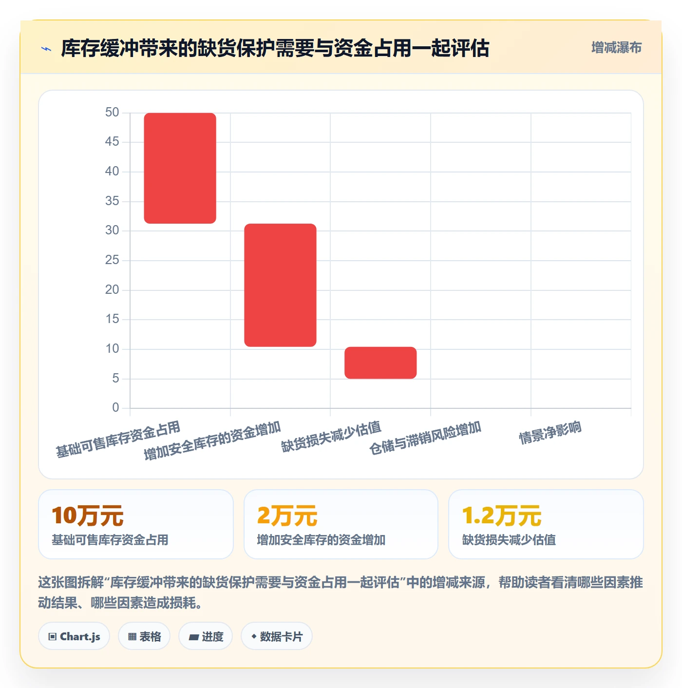 temu管理要点：半托管模式的风险排查如何设计