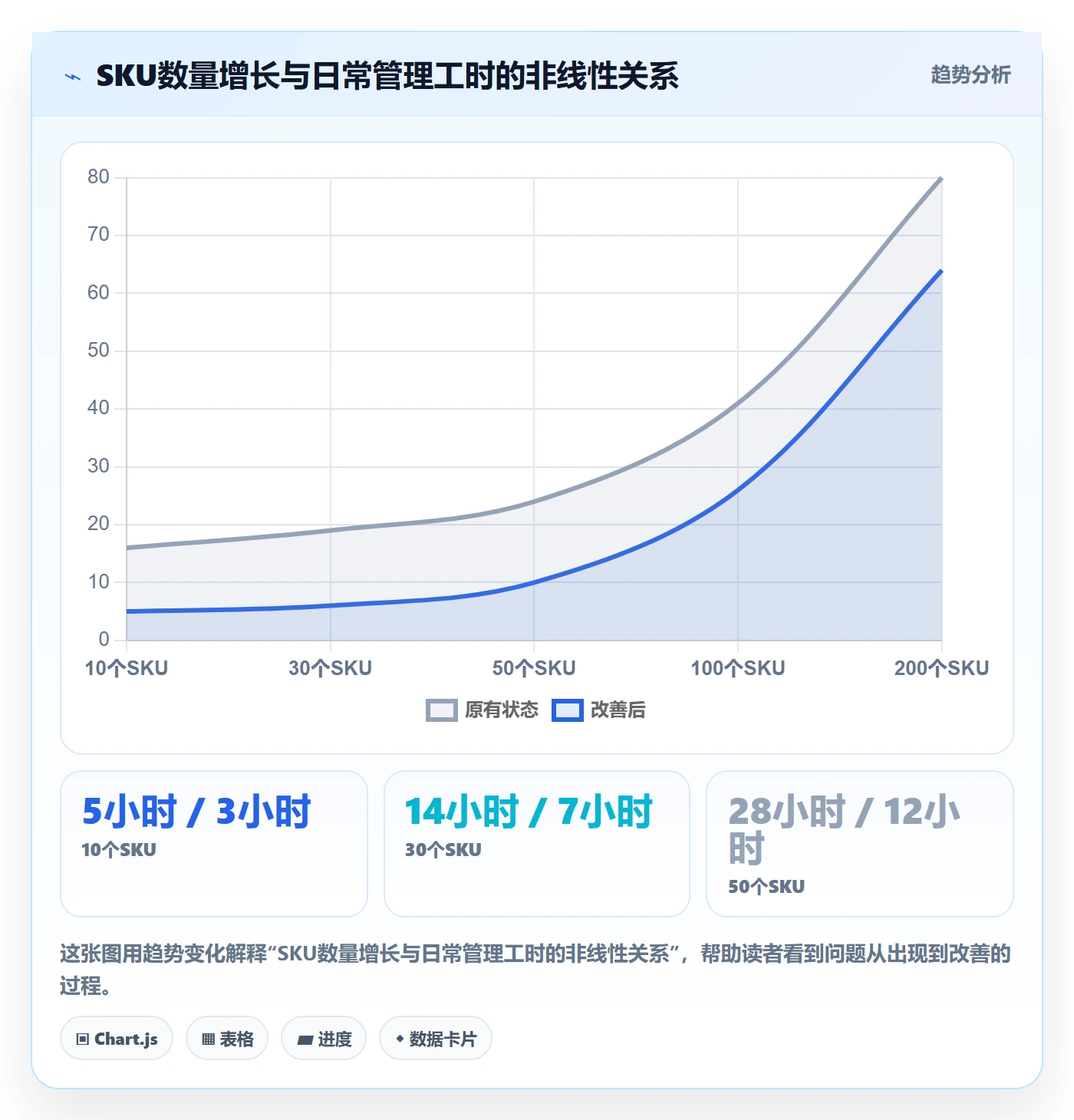 跨境电商一站式服务业务拆解：选品采购为什么影响日常管理