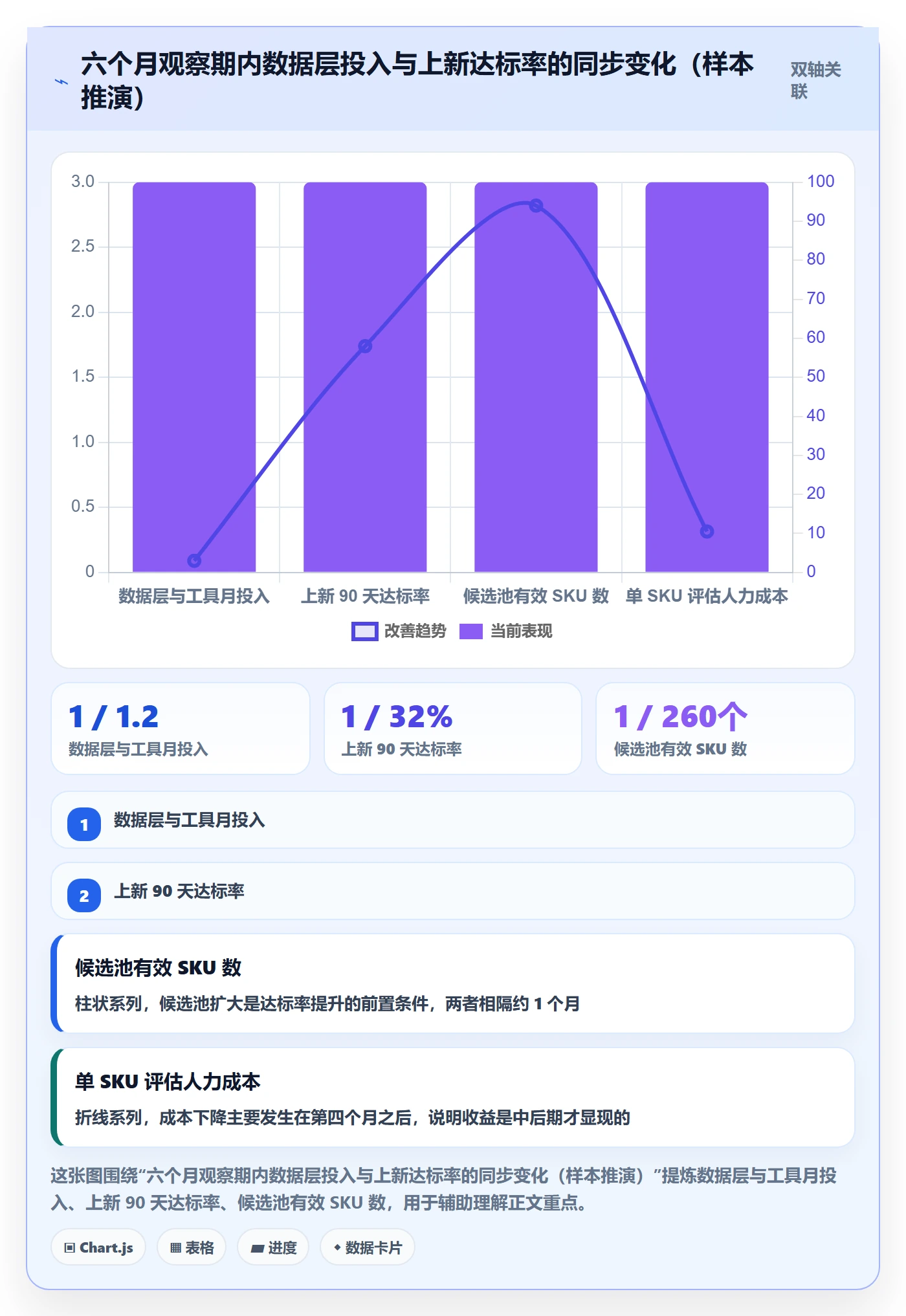 亚马逊软件运营框架：把选品工具纳入精细化运营
