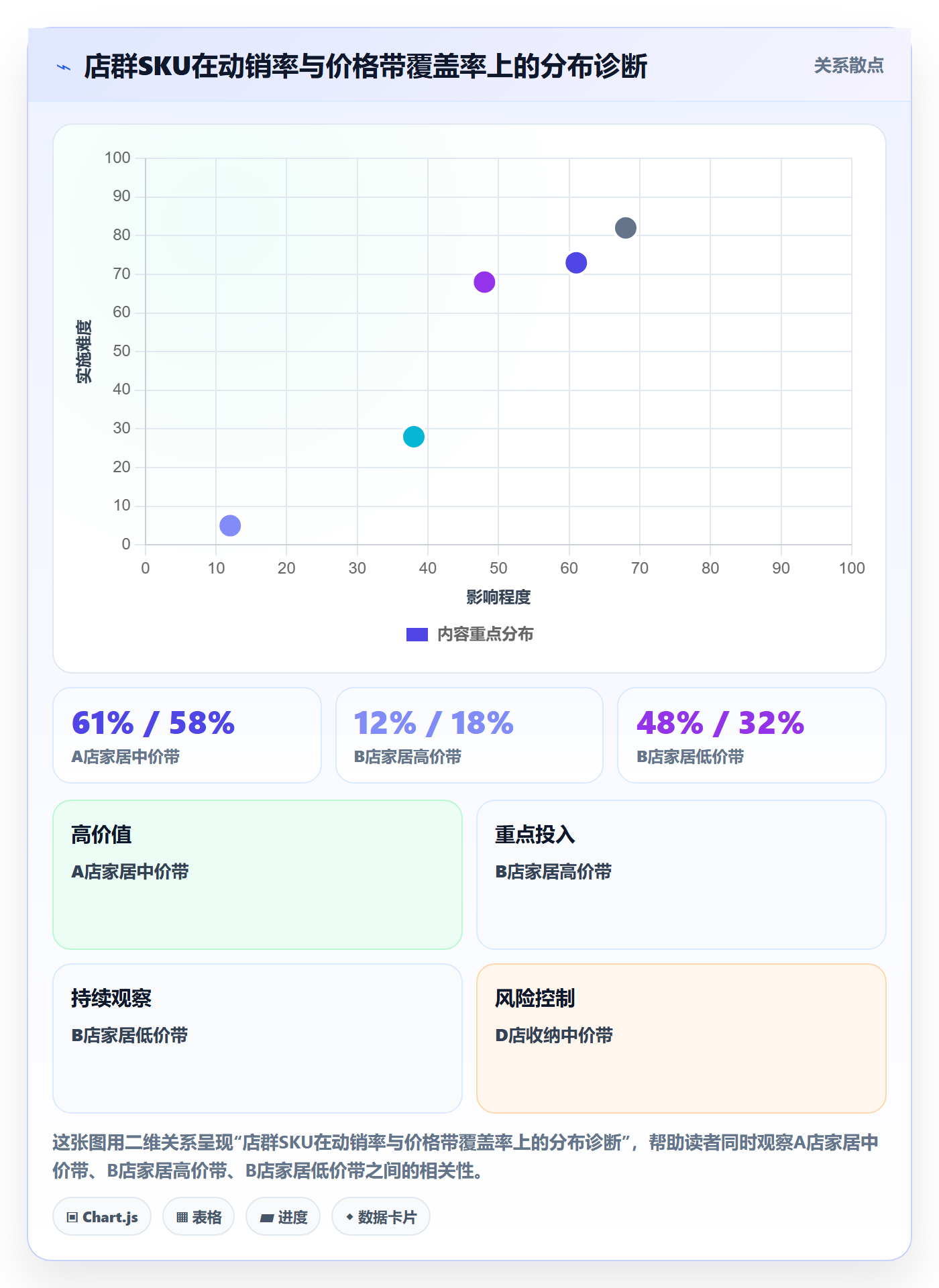 商品分析工作指南：用店群管理解决销量趋势问题