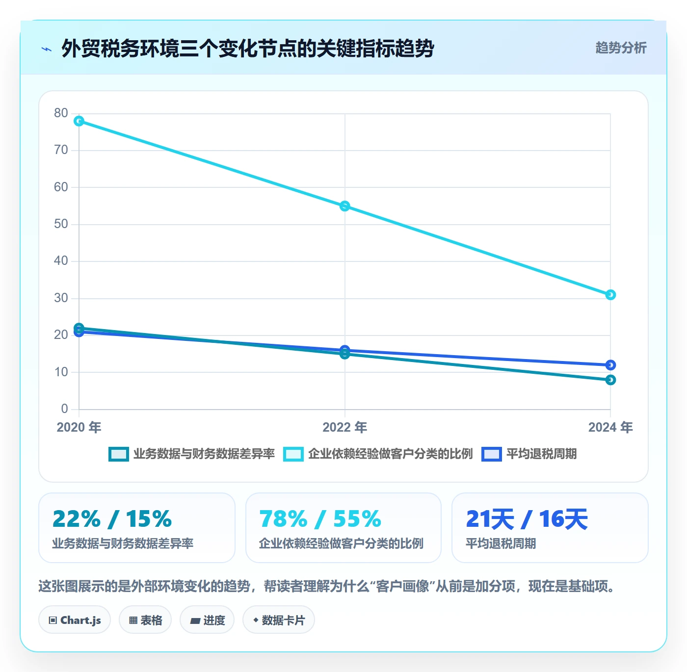 外贸数据分析平台实用方法：围绕客户画像建立税务筹划