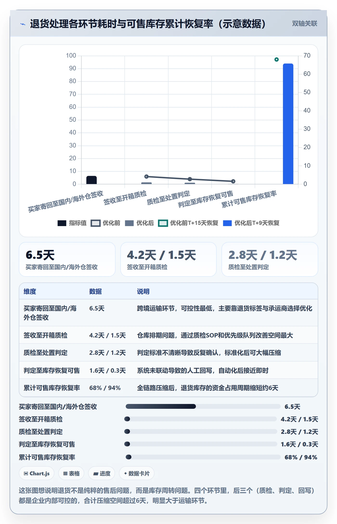 erp跨境电商怎么管？以库存管理为核心的客户服务方案