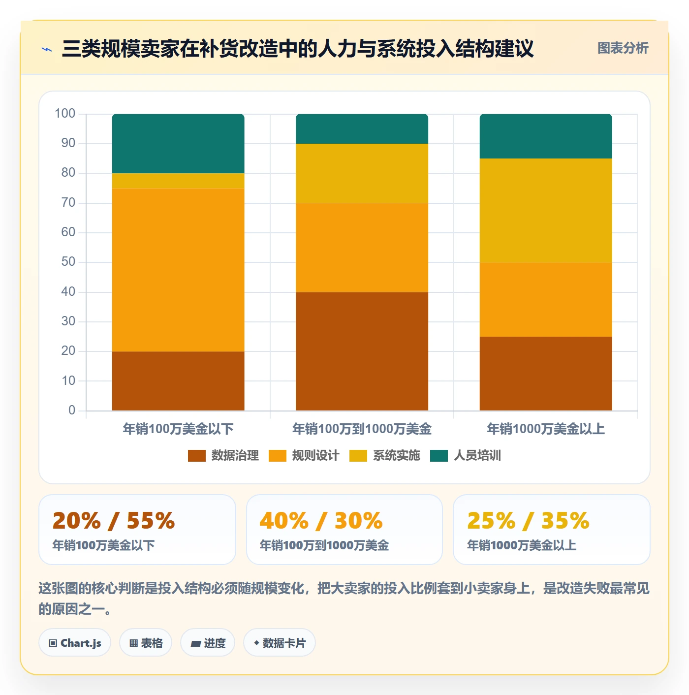 erp跨境电商工作指南:用流程设计解决采购补货问题