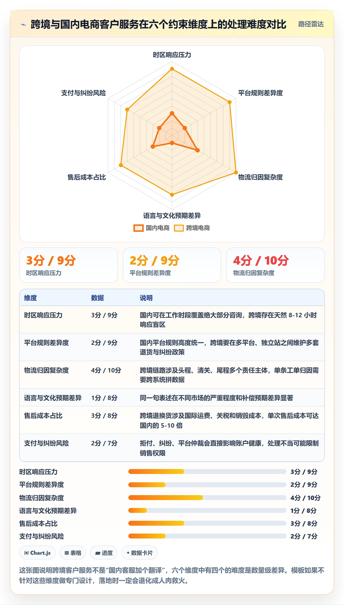 跨境电商运营管理模板：围绕客户服务开展案例拆解