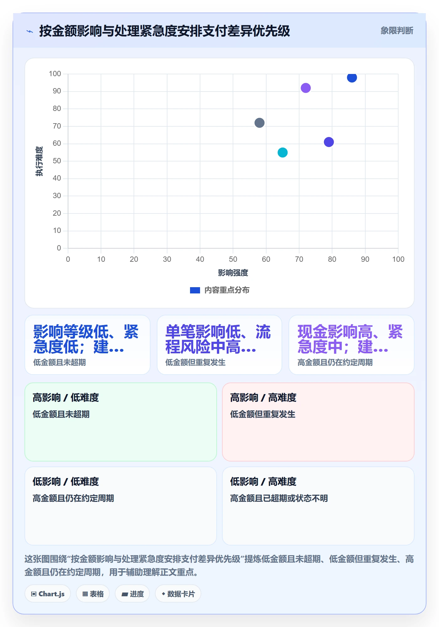 跨境电商检查方法：通过支付结算评估季度复盘质量