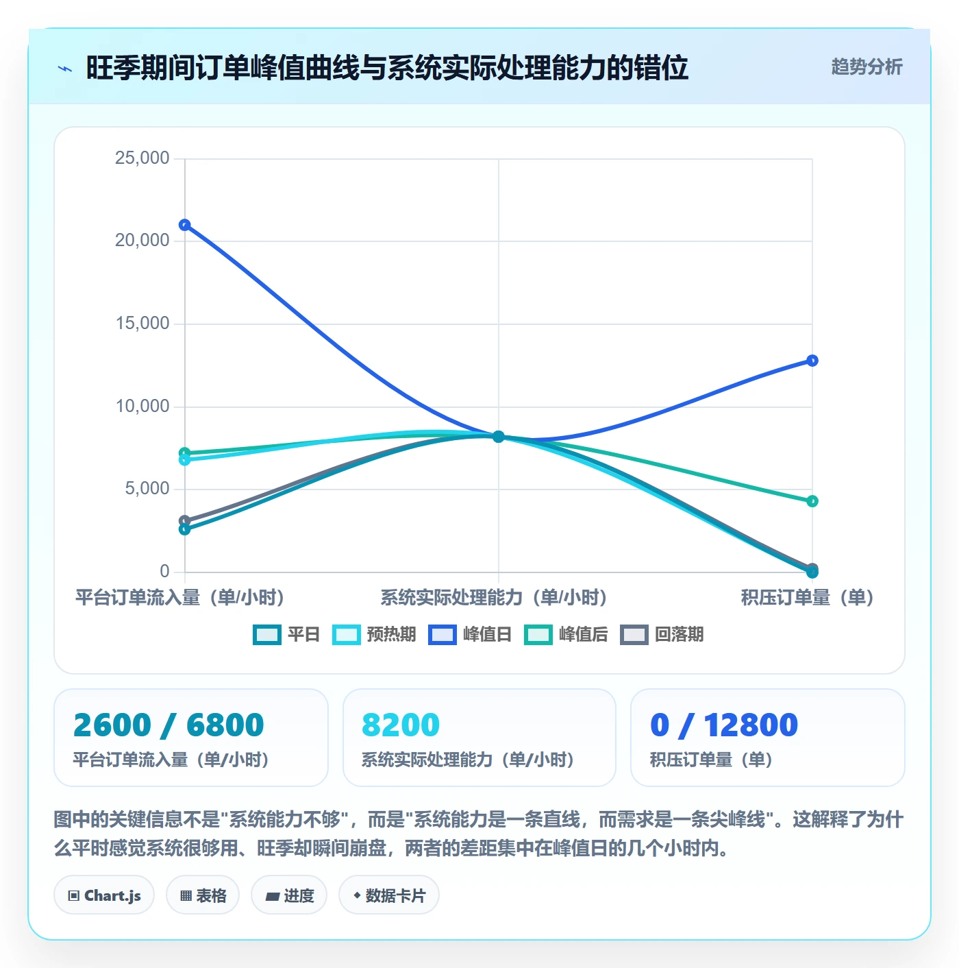 erp跨境电商怎么优化？先从系统实施的旺季准备入手