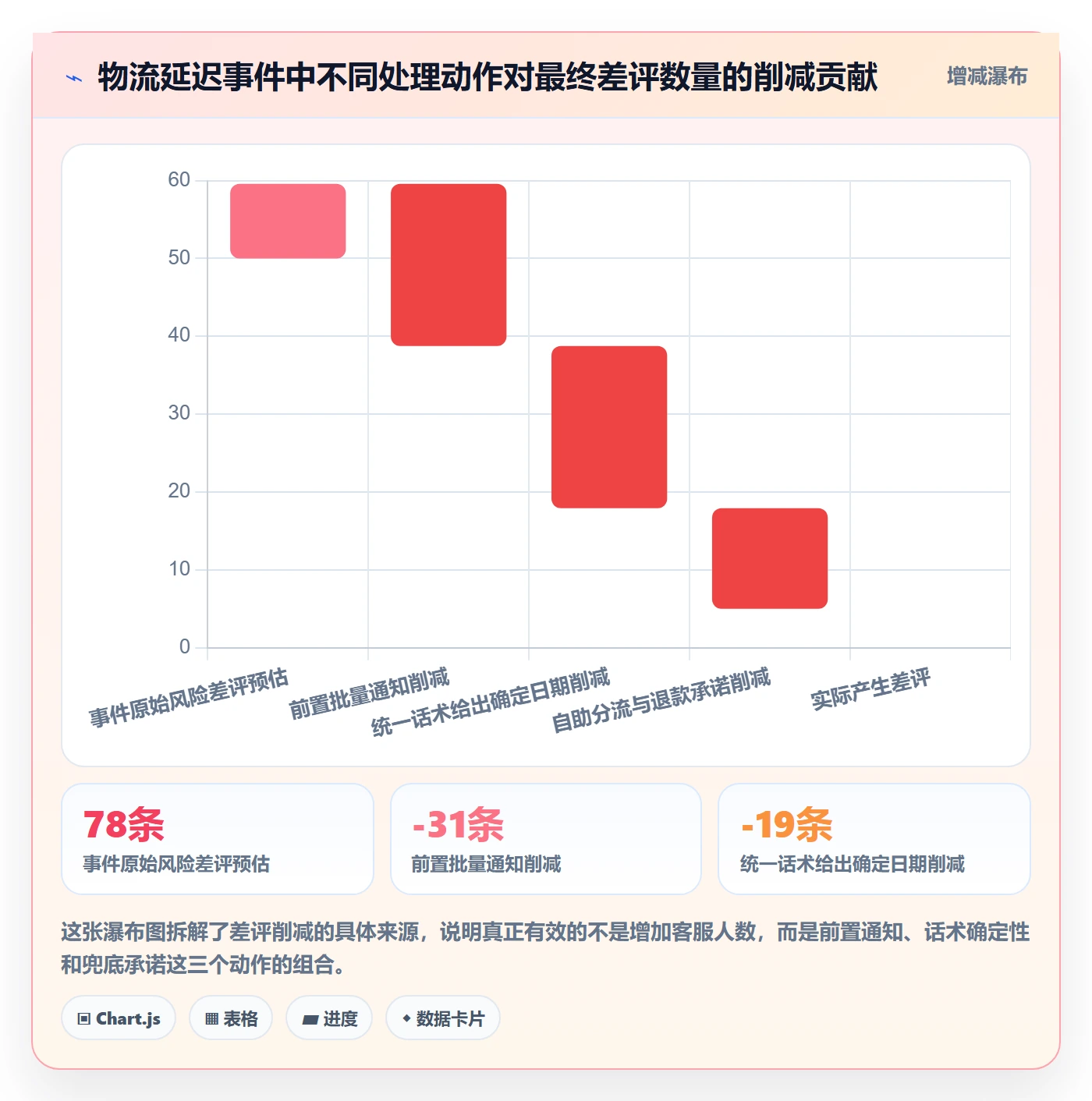 跨境电商运营客户服务全解析：重点看懂客户服务