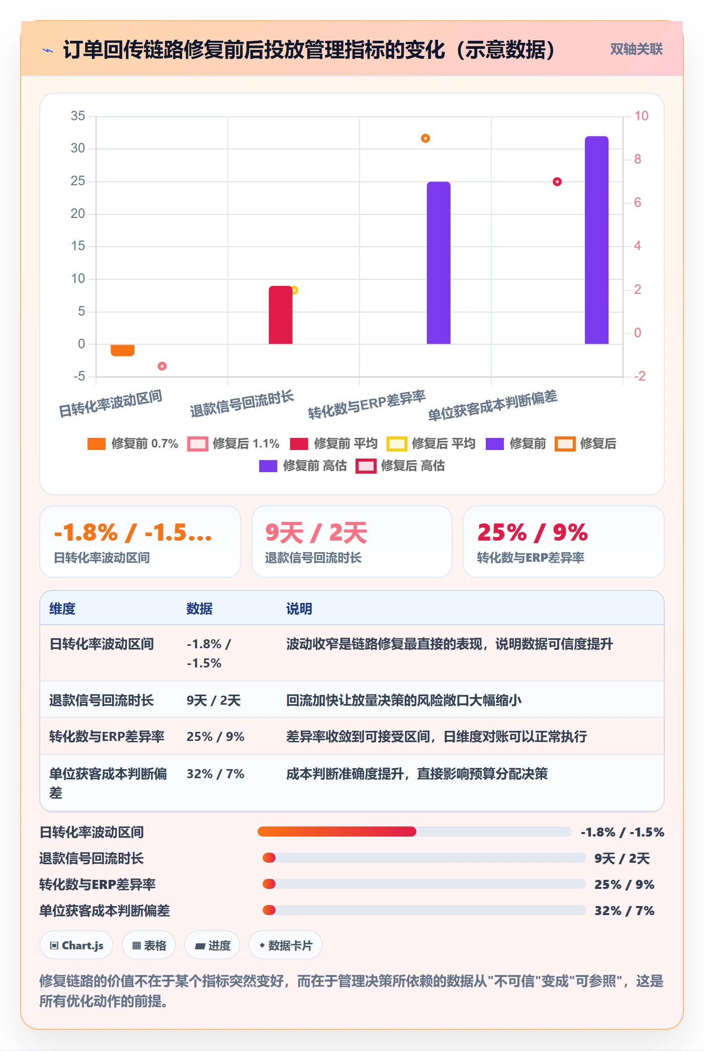 erp跨境电商操作手册：订单同步对应的广告投放步骤