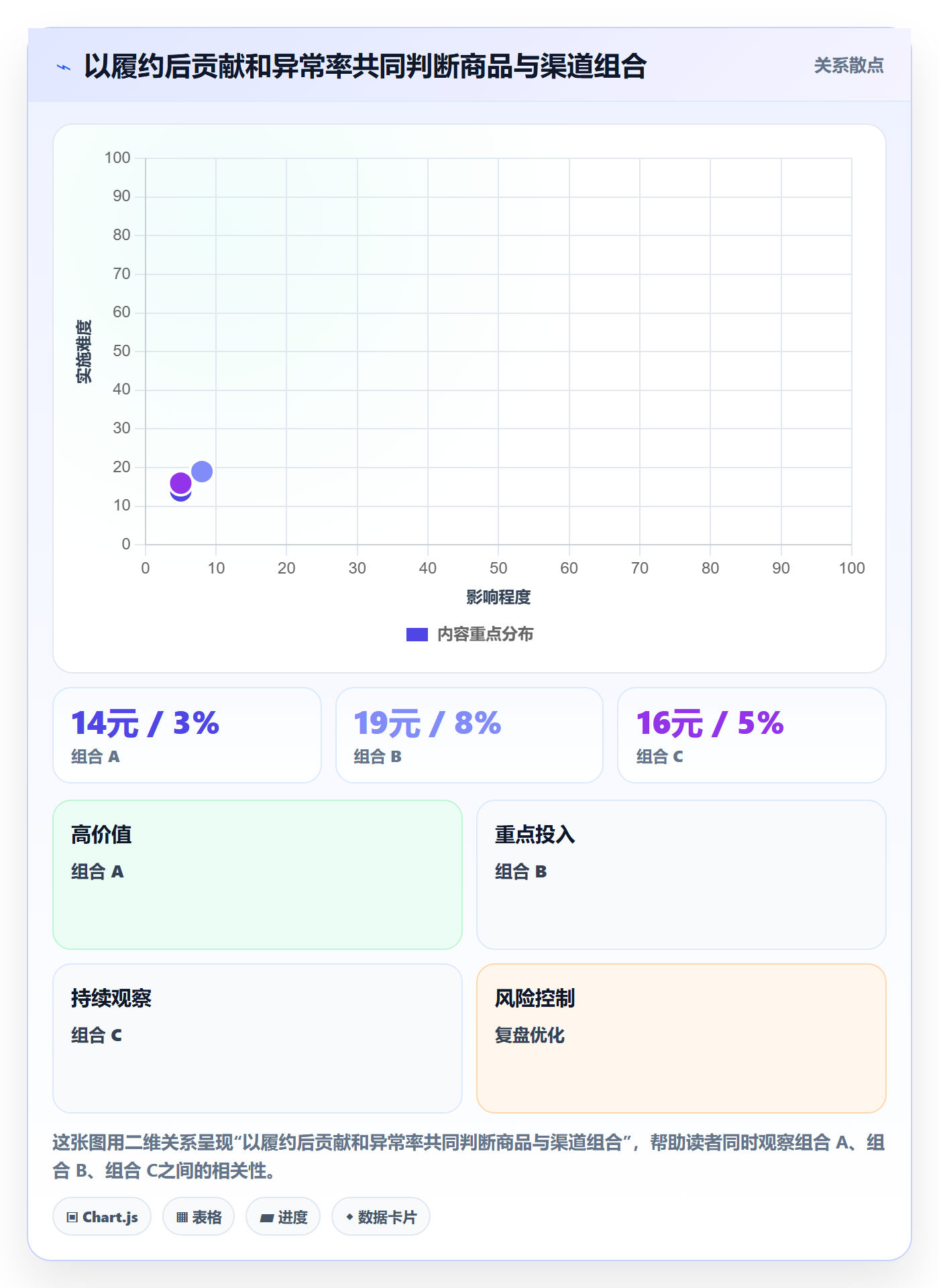 temu进阶课：围绕履约物流完善进阶玩法