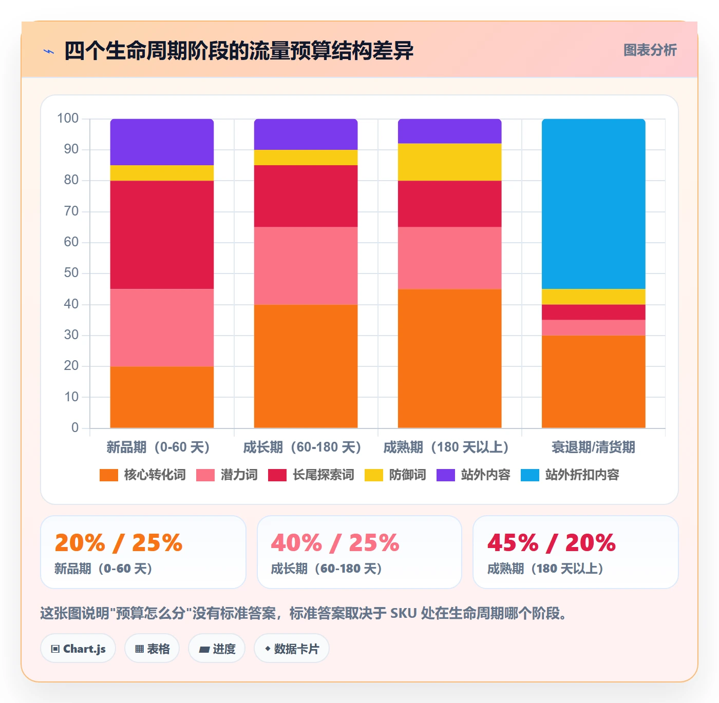 跨境电商运营避坑指南：流量获取环节的精细化运营要注意什么