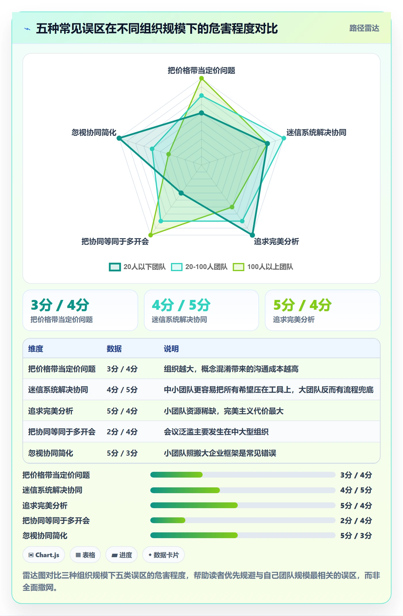 商品分析升级方案：用团队协同改善价格带