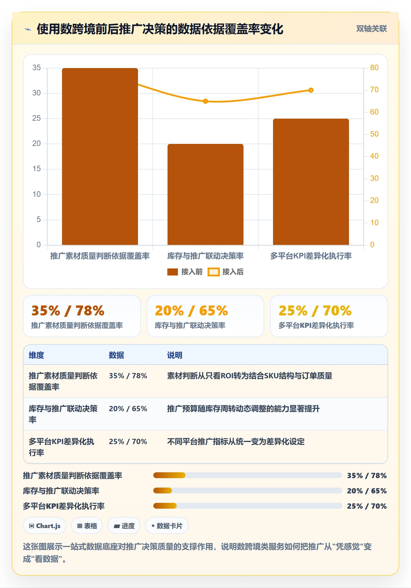 想做好跨境电商一站式服务，先掌握增长策略中的运营推广