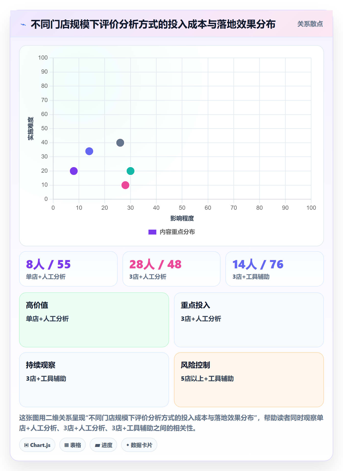 商品分析怎么落地？从用户评价讲清多店经营