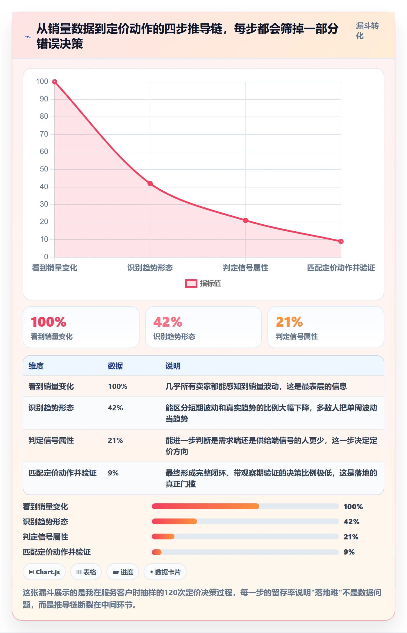 商品分析怎么落地？从销量趋势讲清定价策略