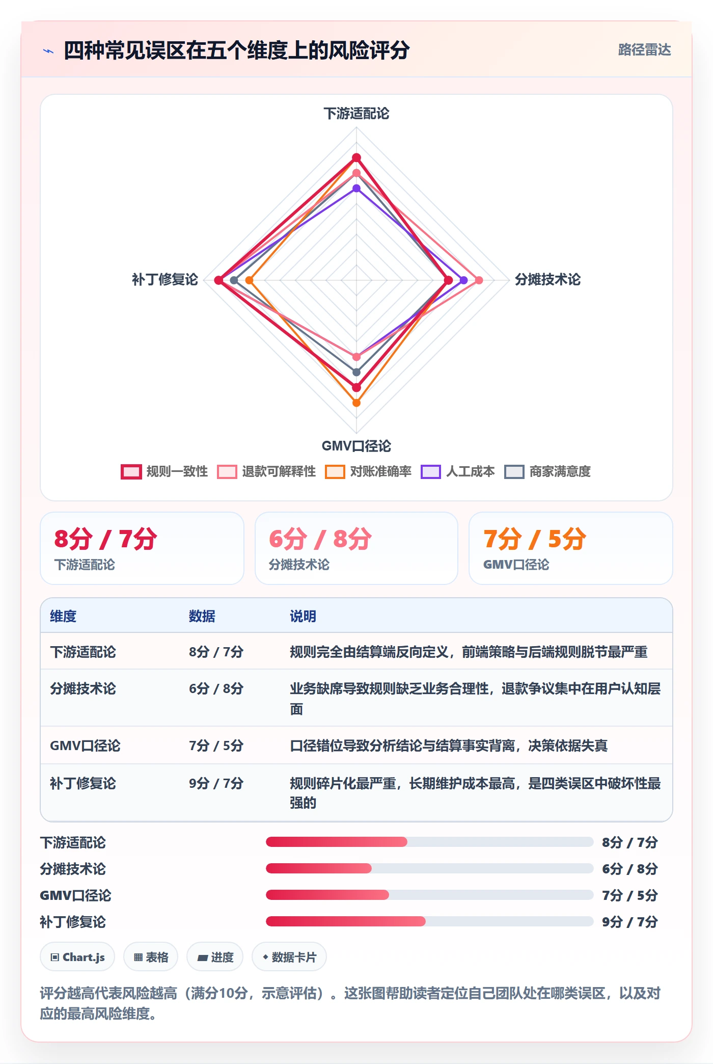 商品分析规划方法：组合优化与支付结算如何衔接
