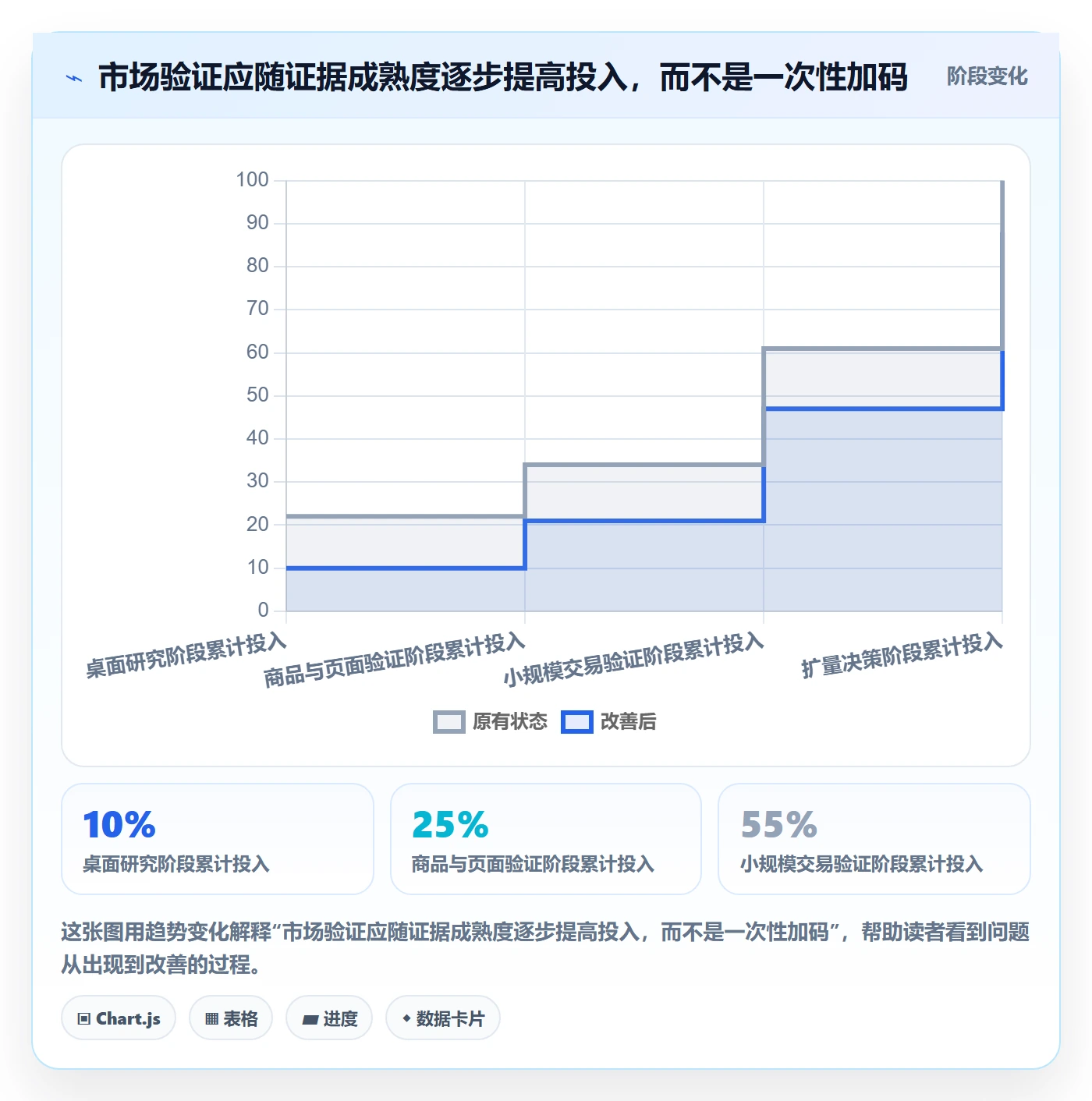 跨境电商基础课：市场选择相关的标准化管理一次讲透