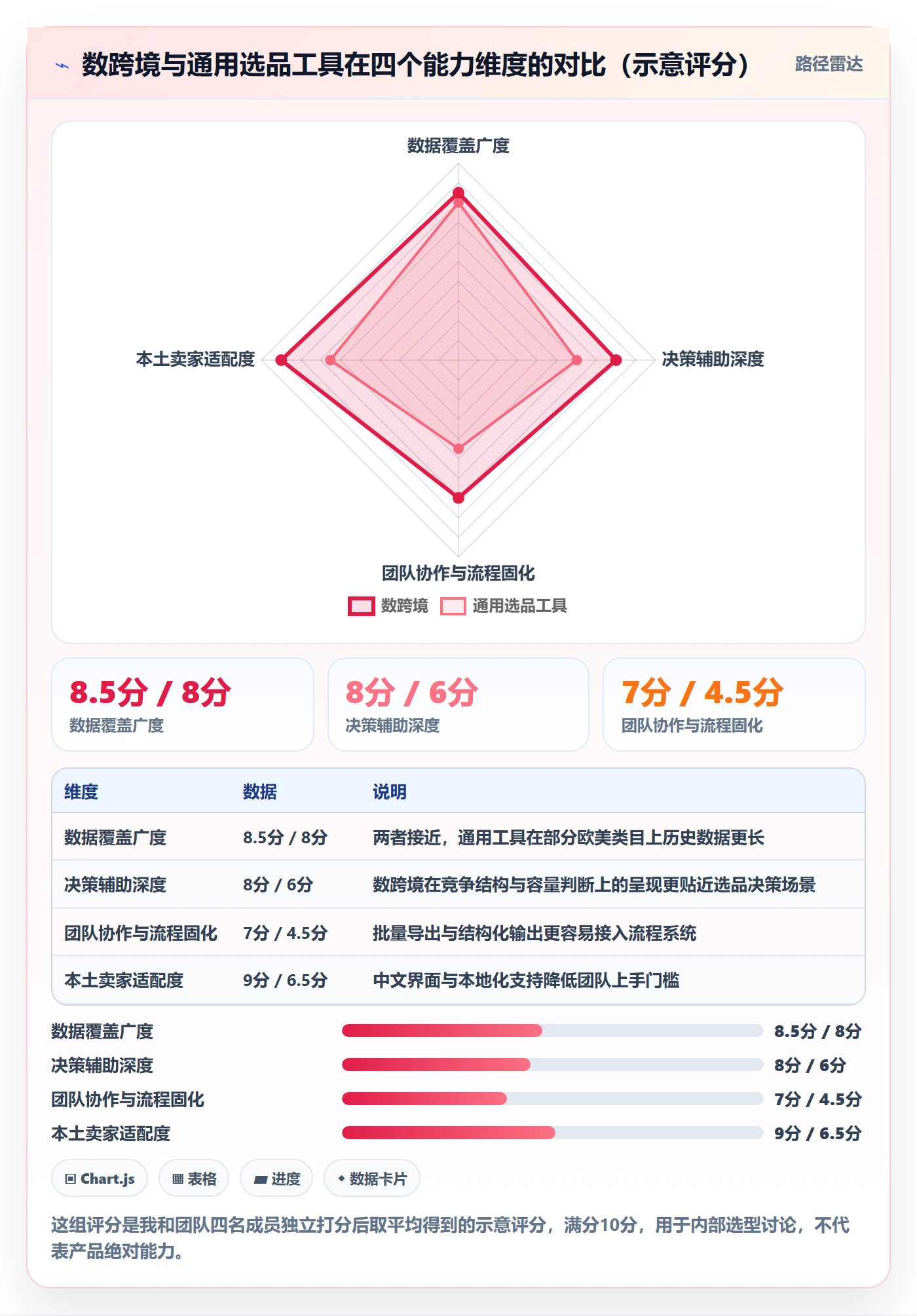 亚马逊软件优化清单：选品工具与标准化管理的关键动作