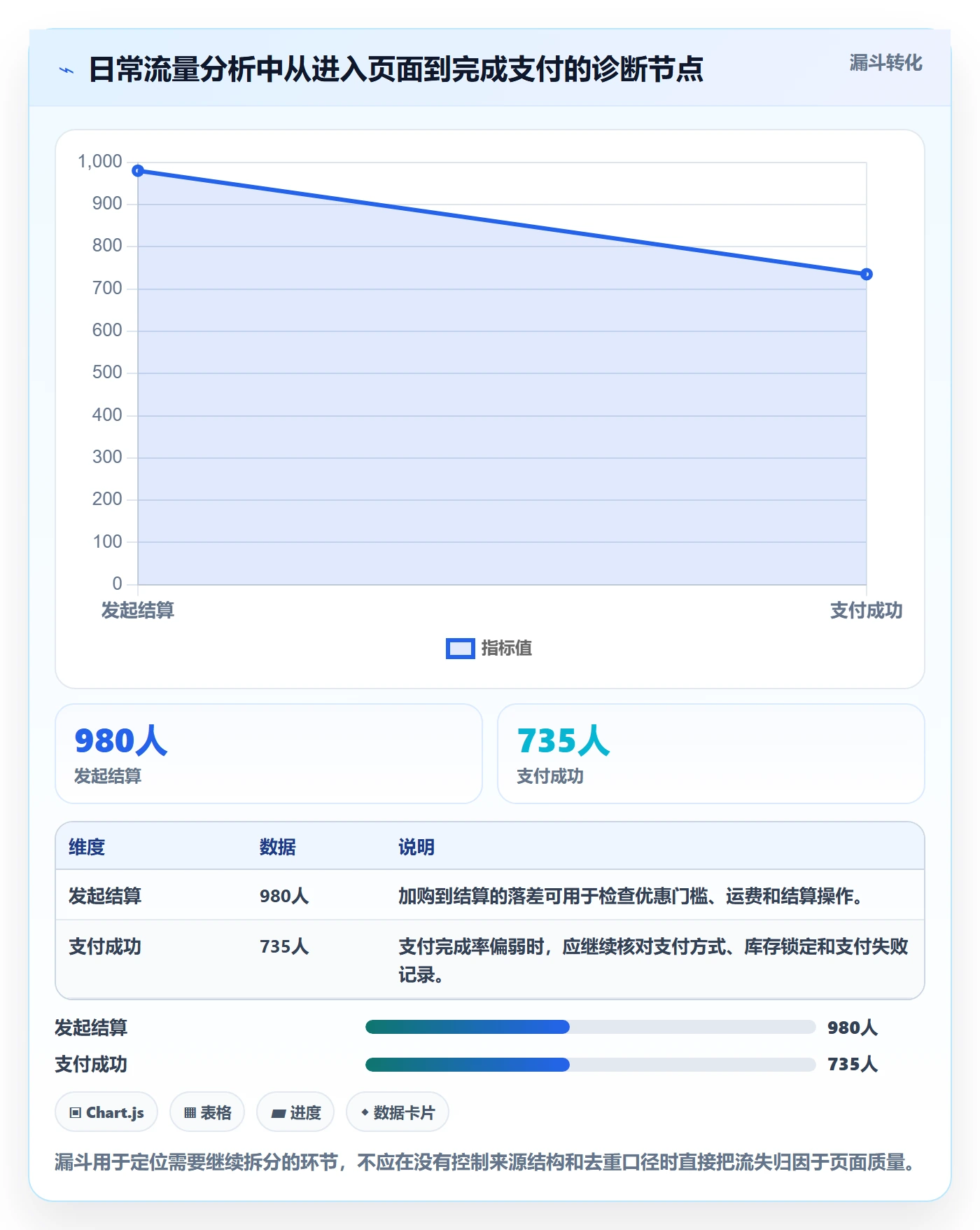 电商数据查询网站配置指南：流量分析需要哪些日常管理设置