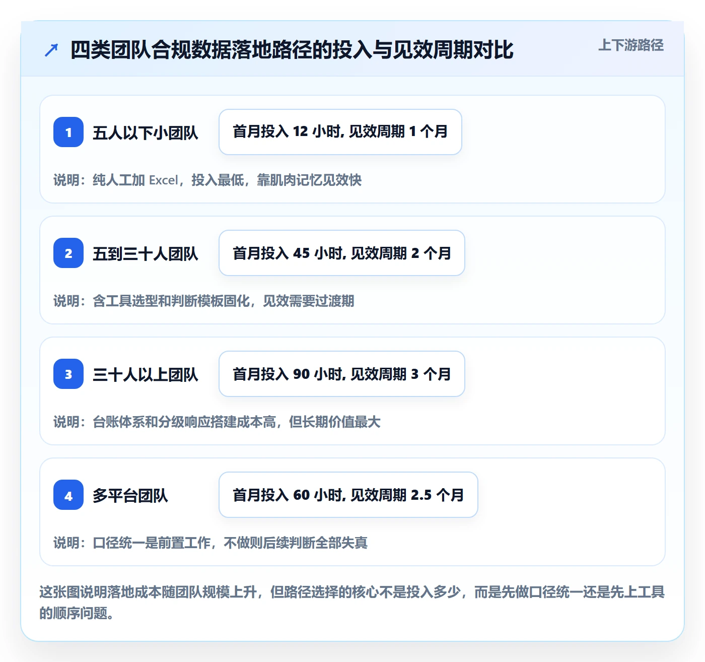 商品分析数据方法：用市场需求支撑合规管理判断