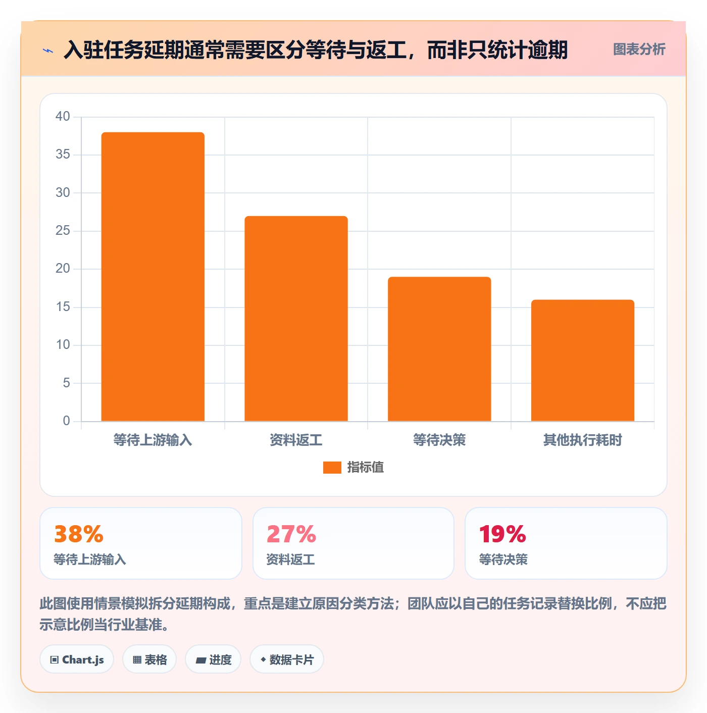 temu应用思路：围绕平台入驻拆解团队协同
