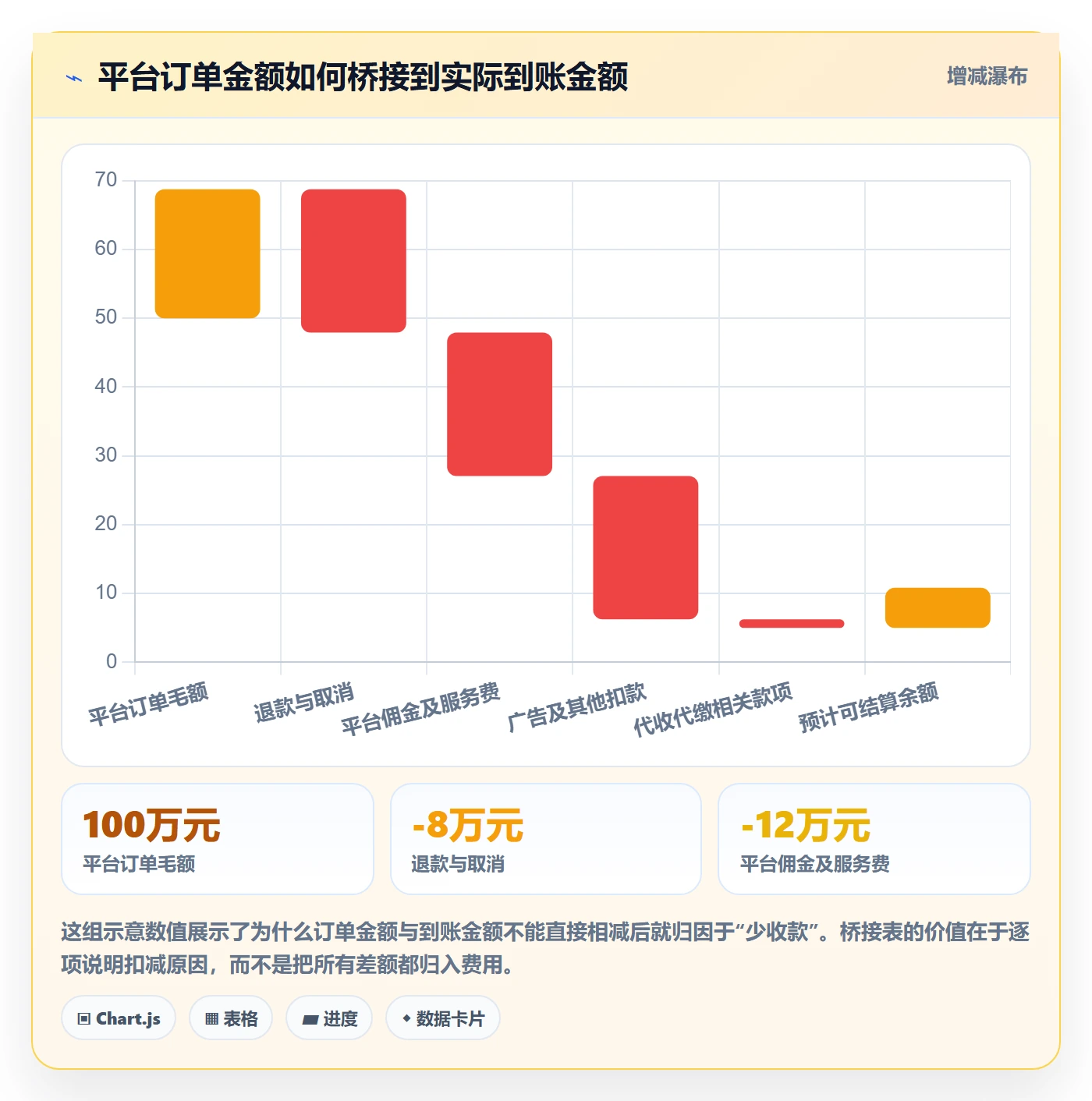 跨境电商数据方法：用税务合规支撑数据复盘判断