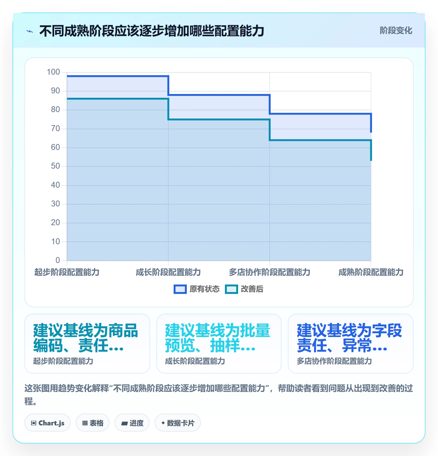 temu配置指南：全托管模式需要哪些店群管理设置