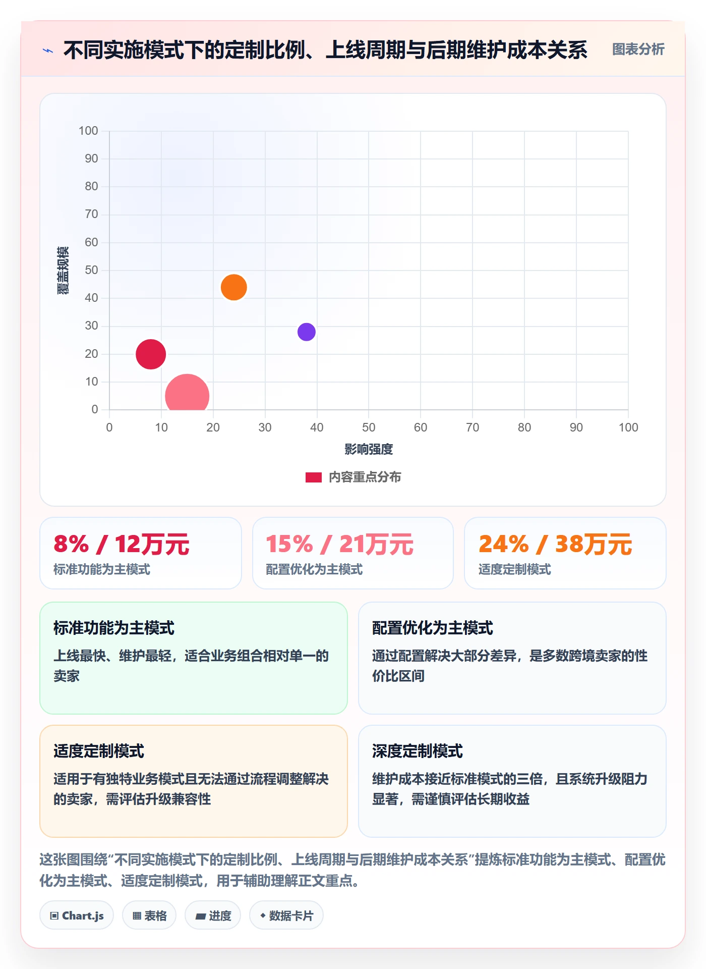 erp跨境电商执行标准：系统实施环节如何体现市场调研