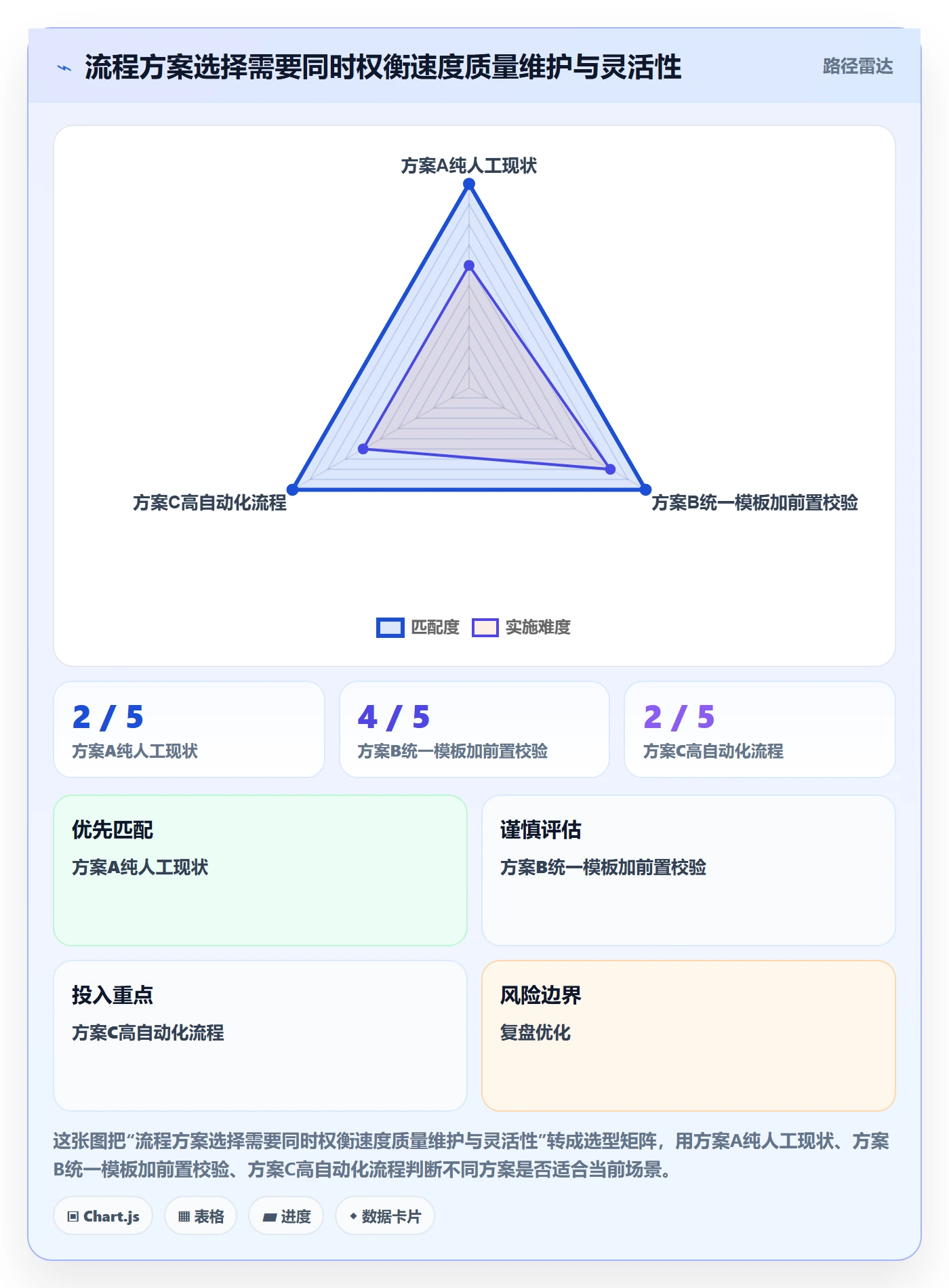 temu改造重点：从商品发布推进效率提升