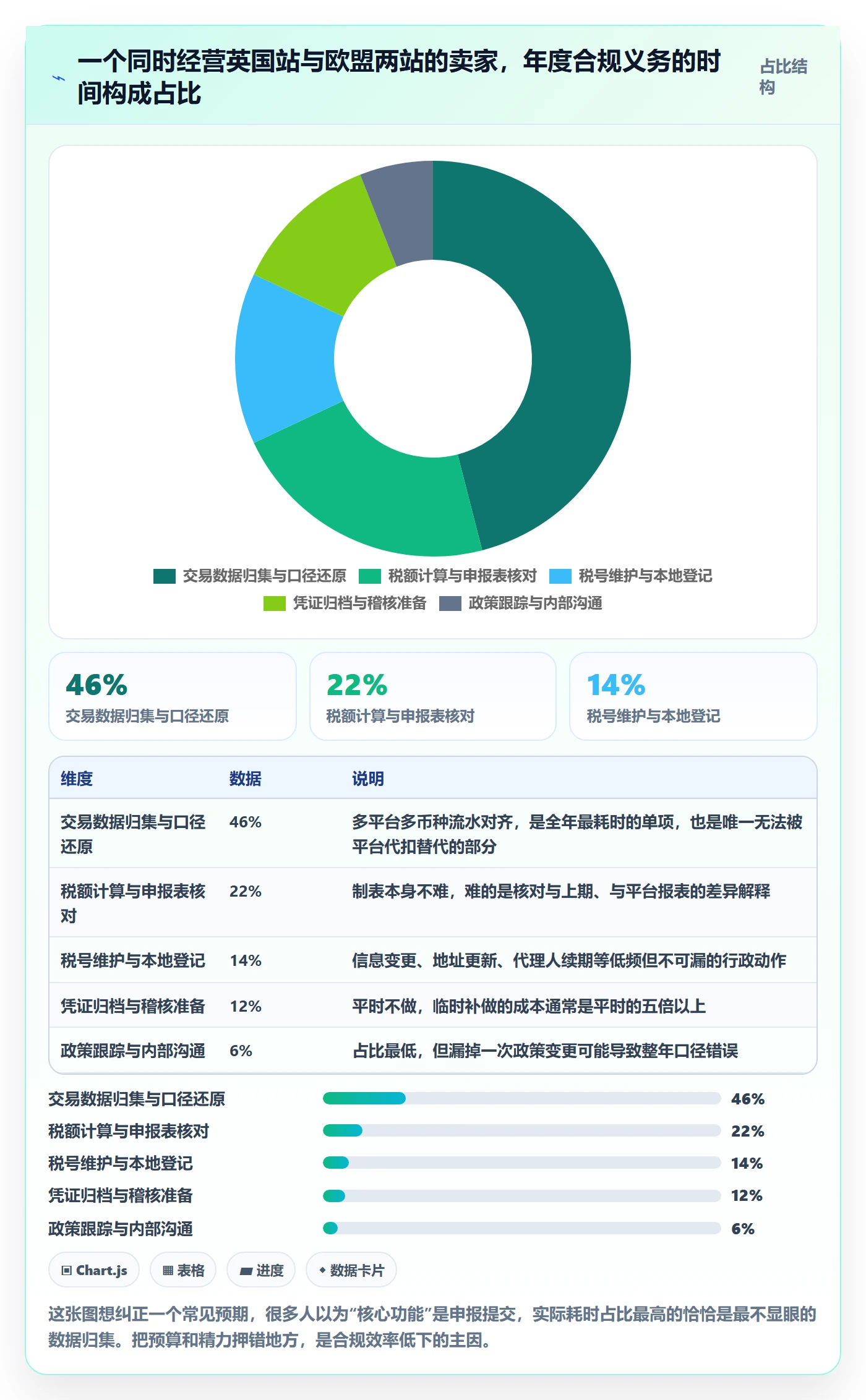 跨境电商一站式服务基础课：税务合规相关的核心功能一次讲透