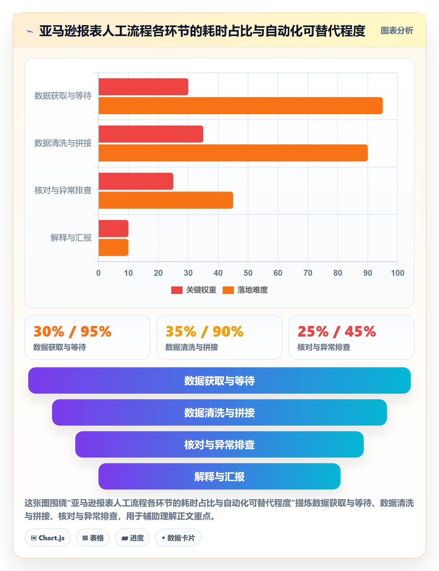 亚马逊软件从0到1：数据报表的自动化方案与操作要点