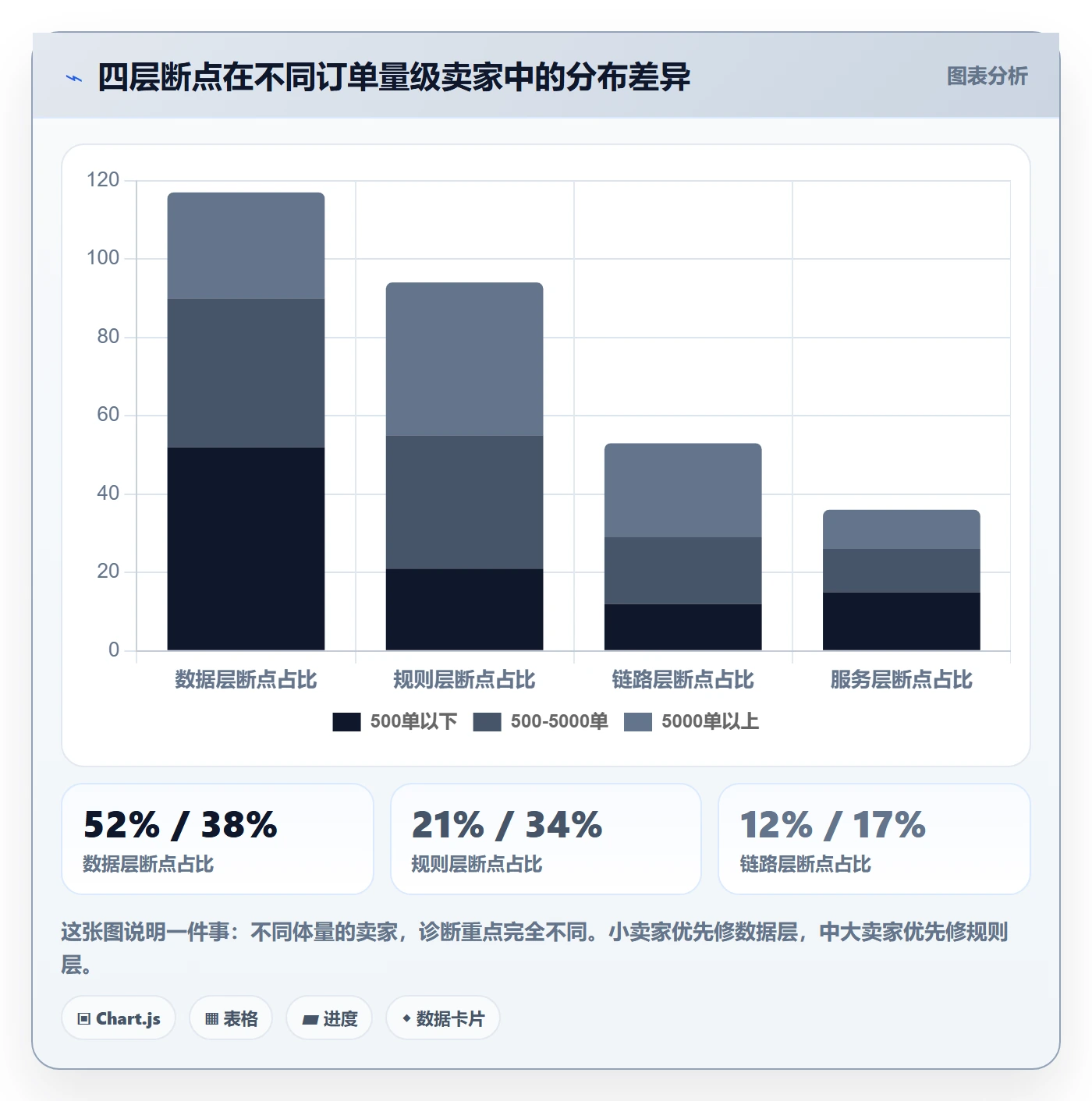 erp跨境电商问题诊断：物流对接如何用跨境物流改进