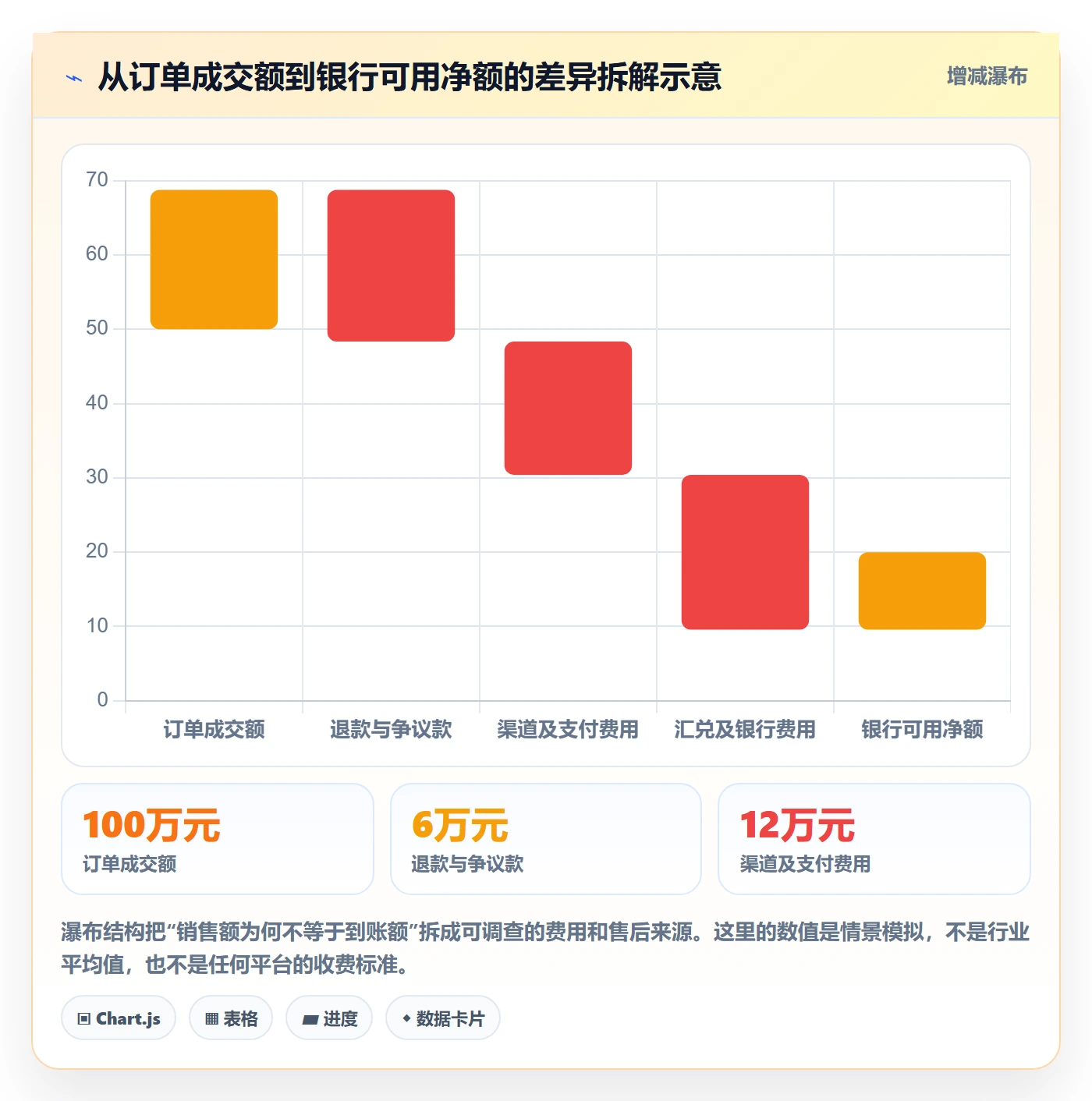 跨境电商操作手册：支付结算对应的供应链协同步骤