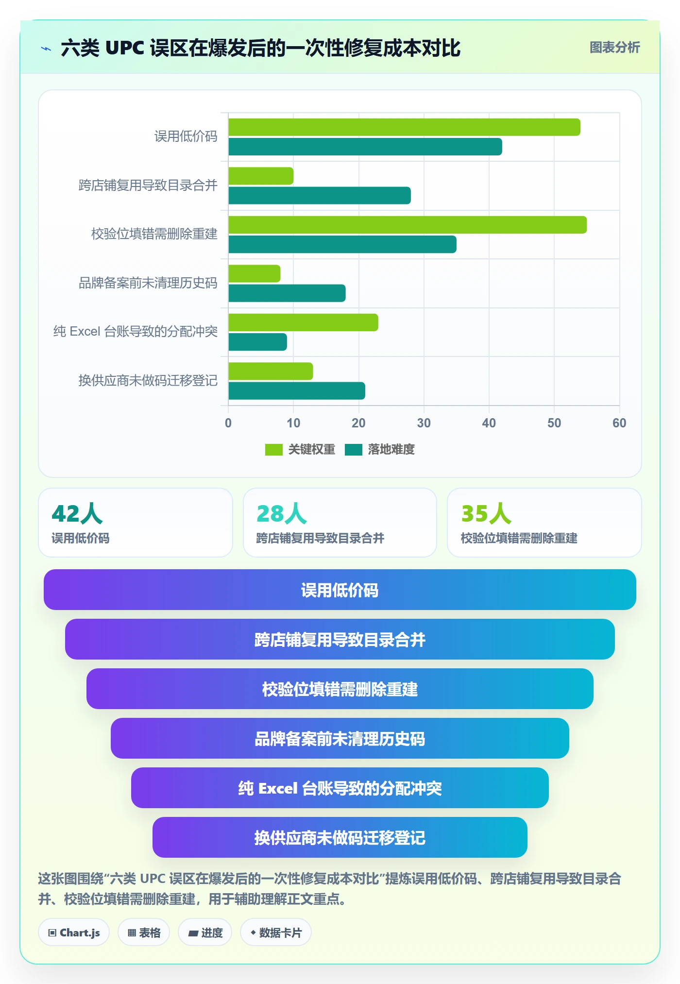UPC码进阶课：围绕商品绑定完善店群管理