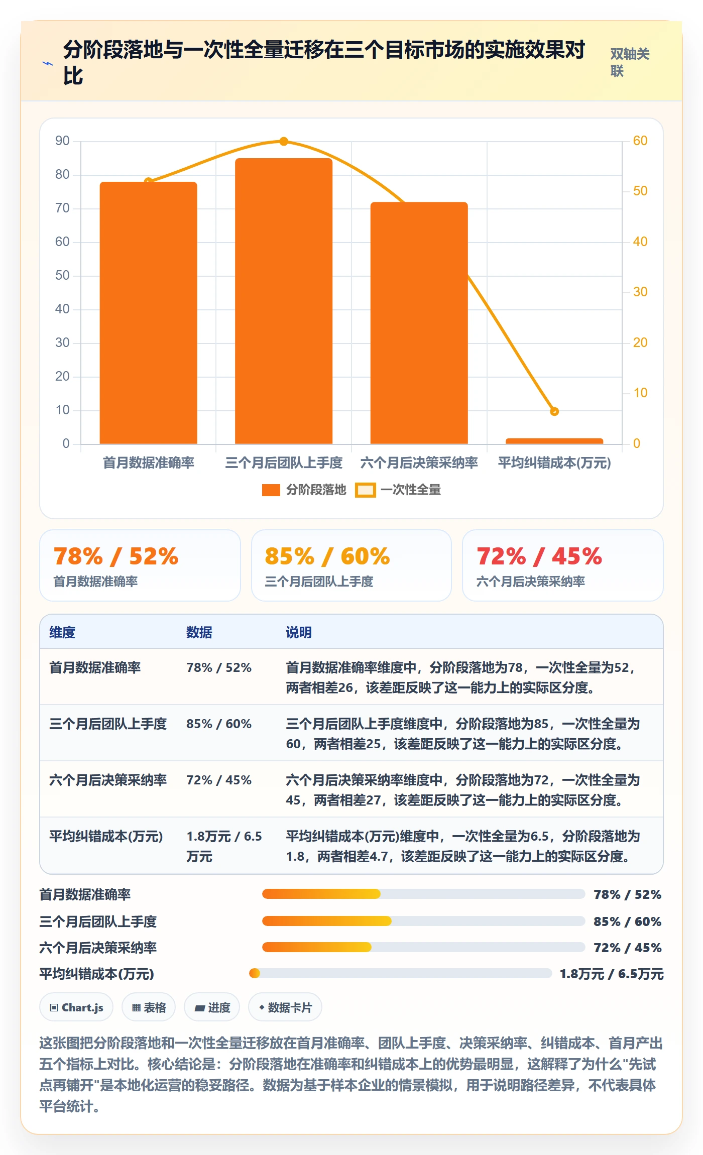 外贸数据分析平台避坑指南：国家市场环节的本地化运营要注意什么