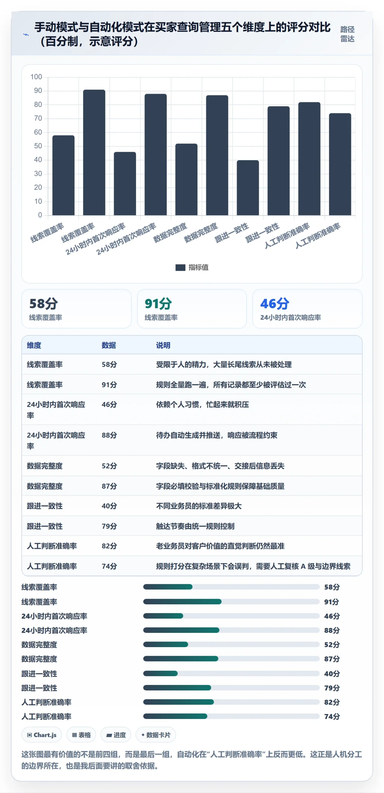 外贸数据分析平台应用思路：围绕买家查询拆解自动化方案