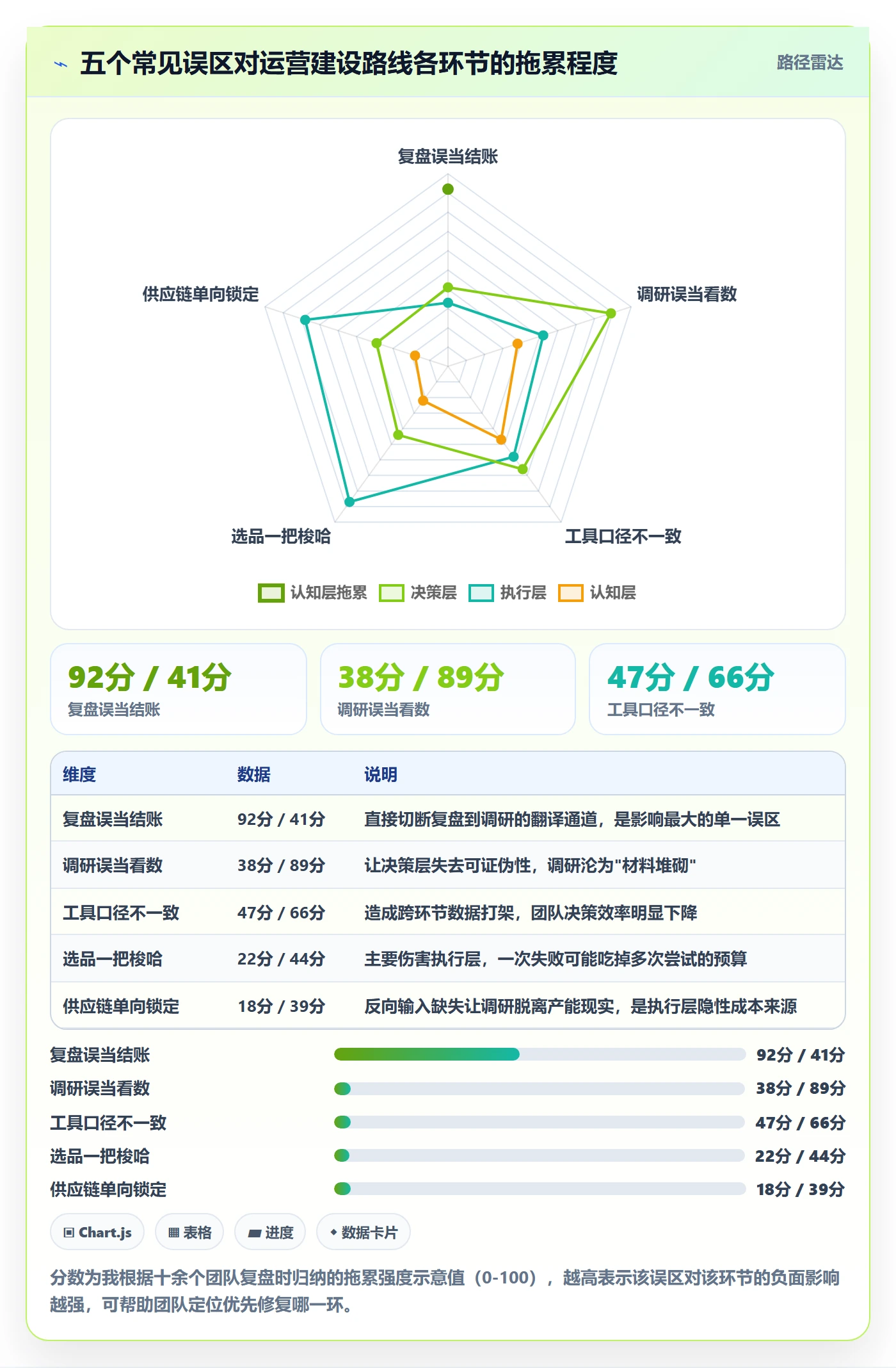 跨境电商运营建设路线：从数据复盘到市场调研分几步