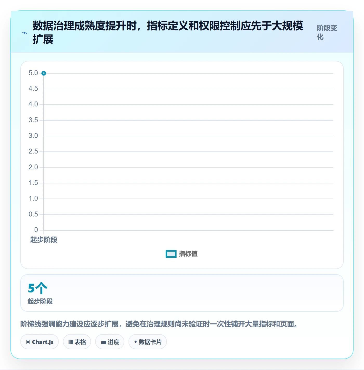 电商数据查询网站怎么管?以数据口径为核心的进阶玩法方案