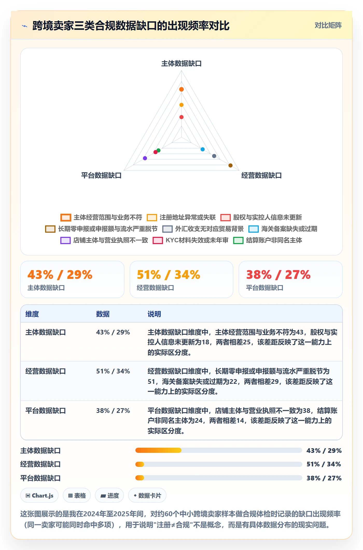 跨境电商一站式服务数据方法：用公司注册支撑合规管理判断