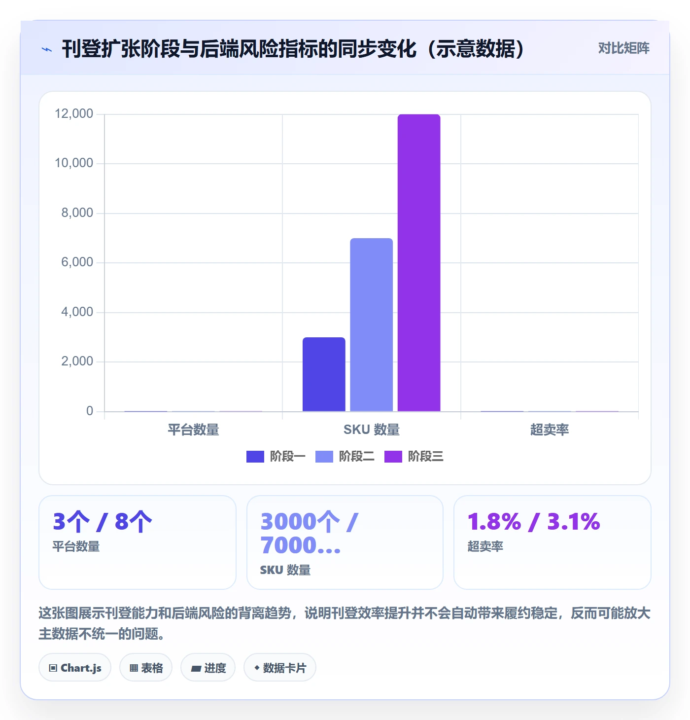 erp跨境电商改造重点：从多平台刊登推进供应链协同