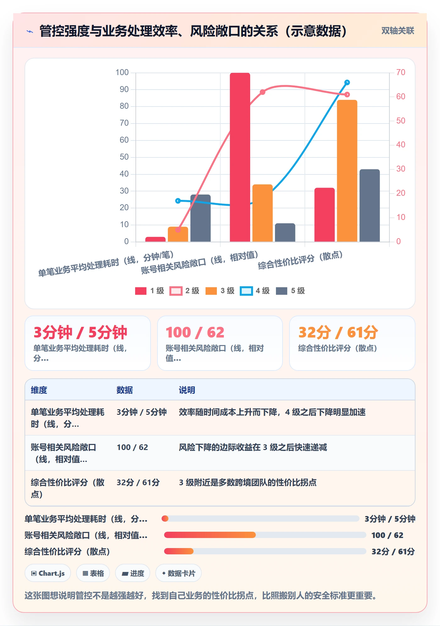 erp跨境电商应用思路：围绕系统实施拆解账号安全