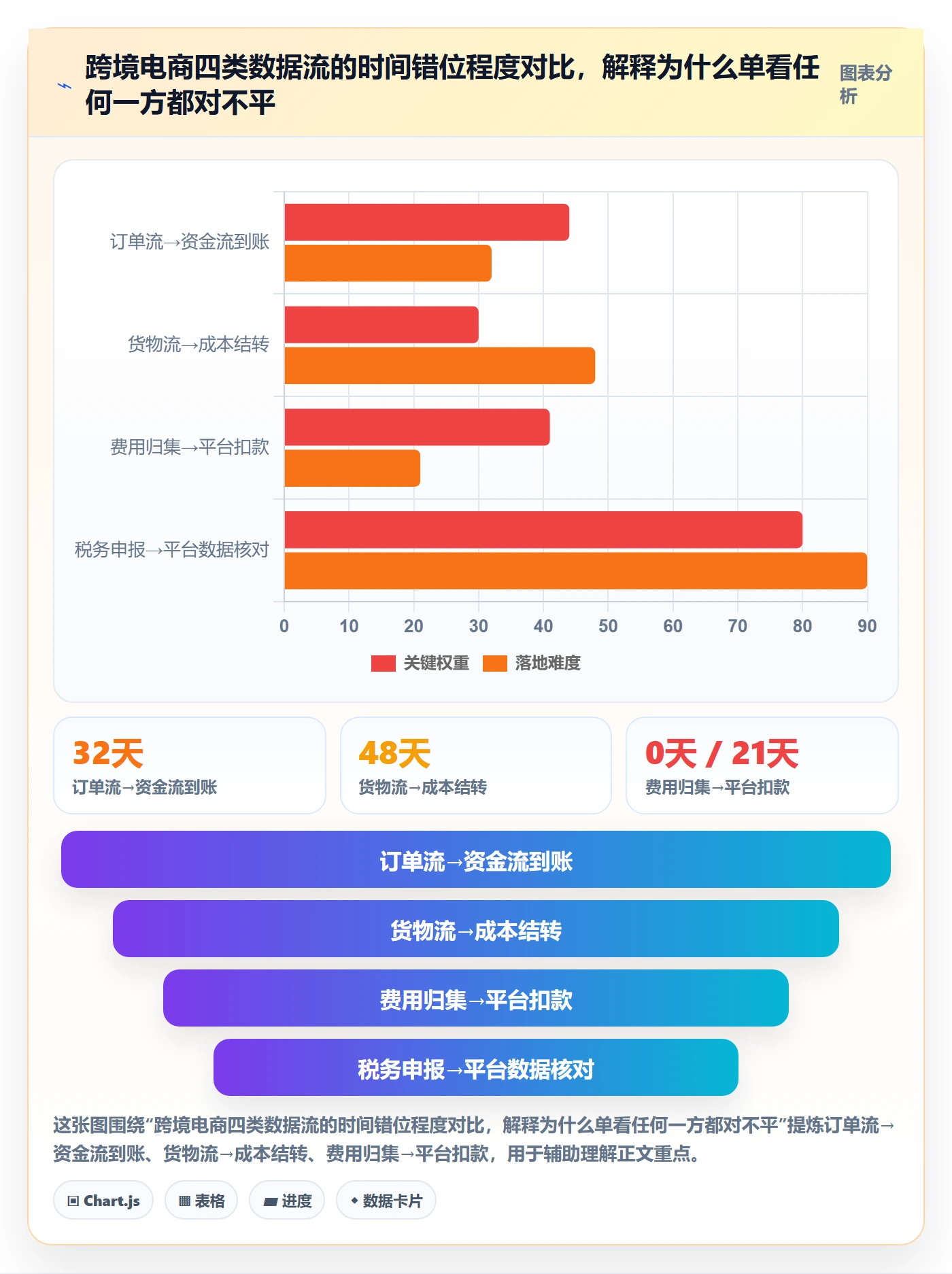 erp跨境电商检查方法：通过财务核算评估中小商家质量