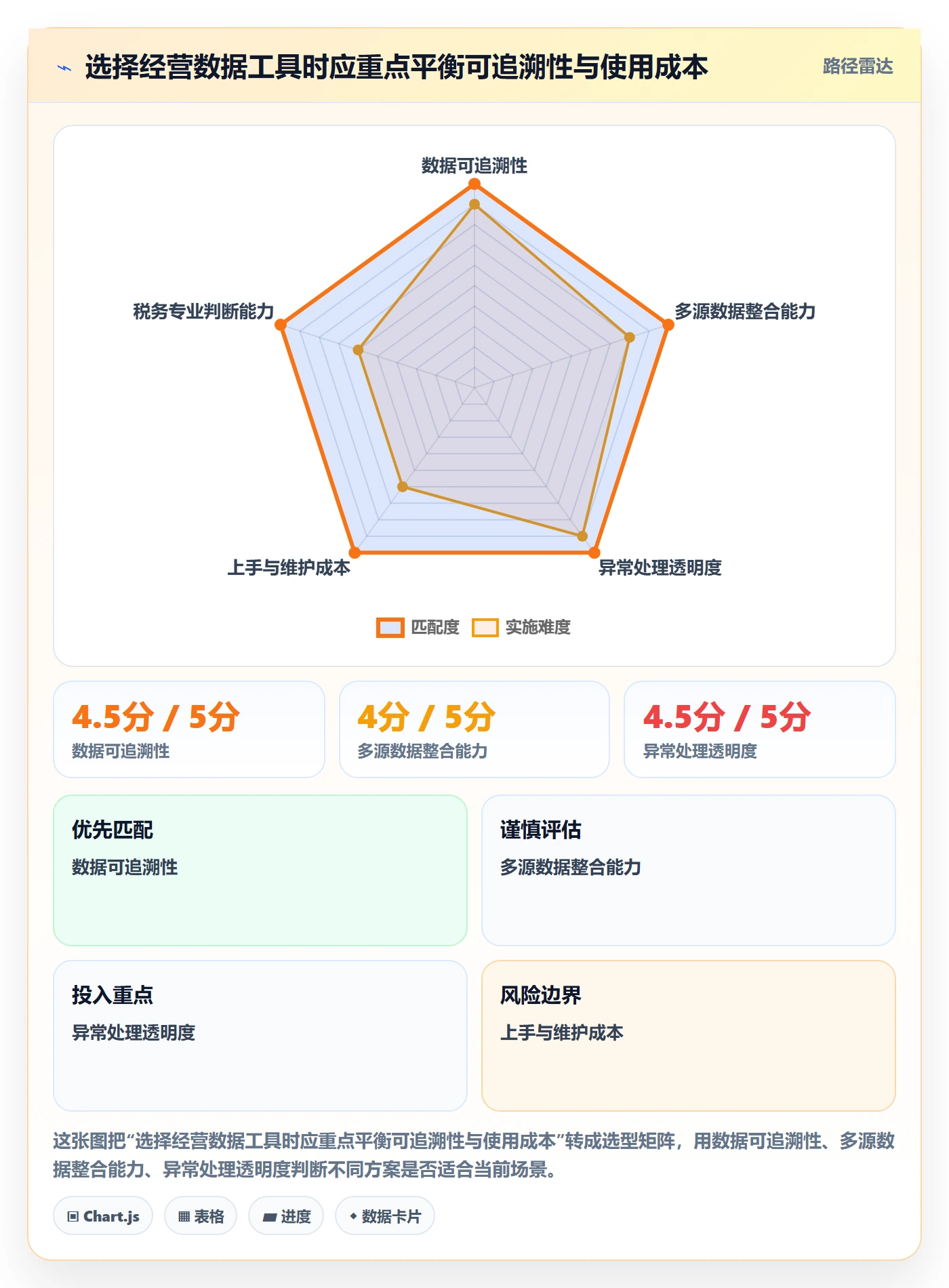跨境电商业务拆解：税务合规为什么影响案例拆解