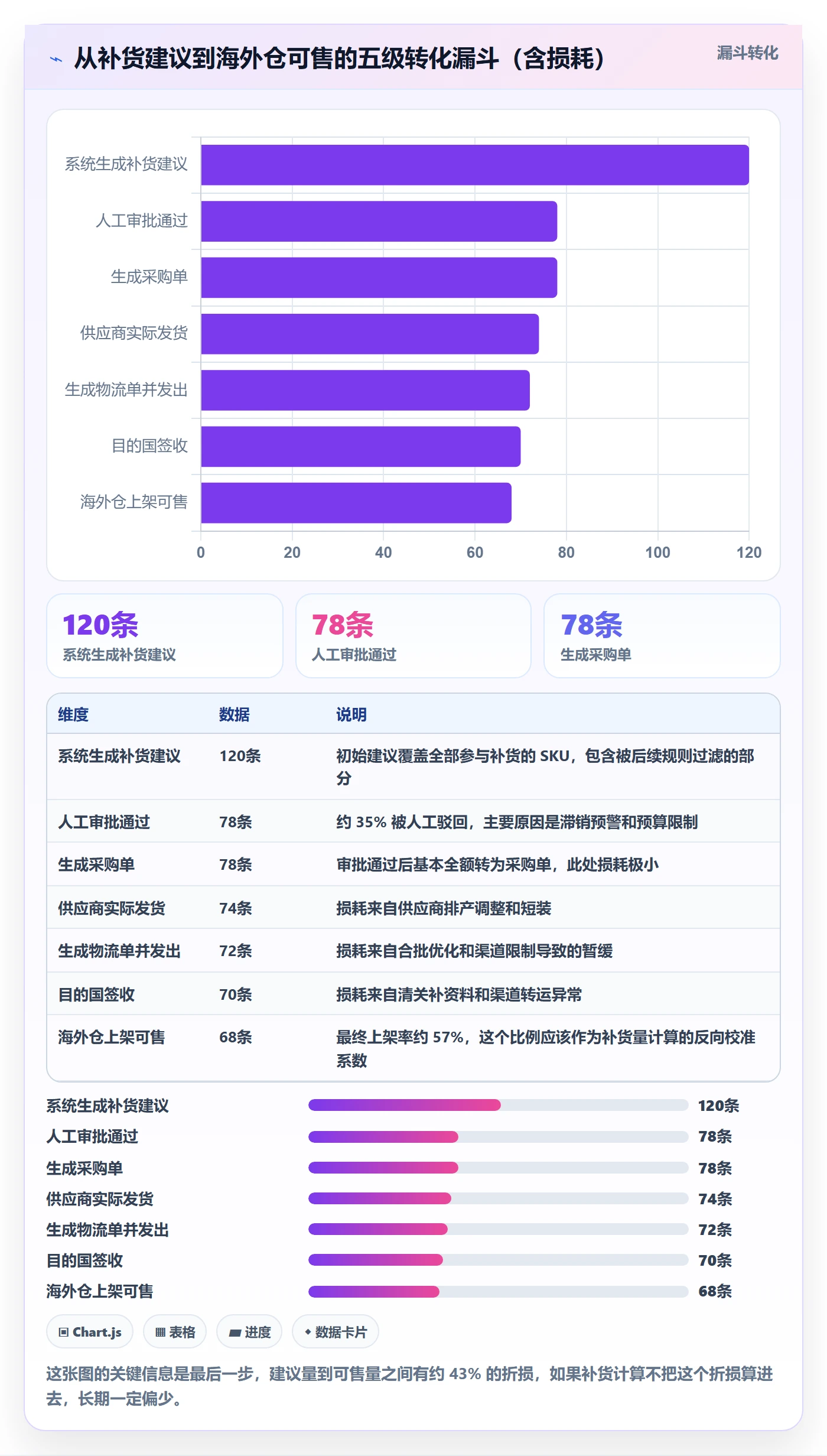 erp跨境电商实用方法：围绕采购补货建立物流方案